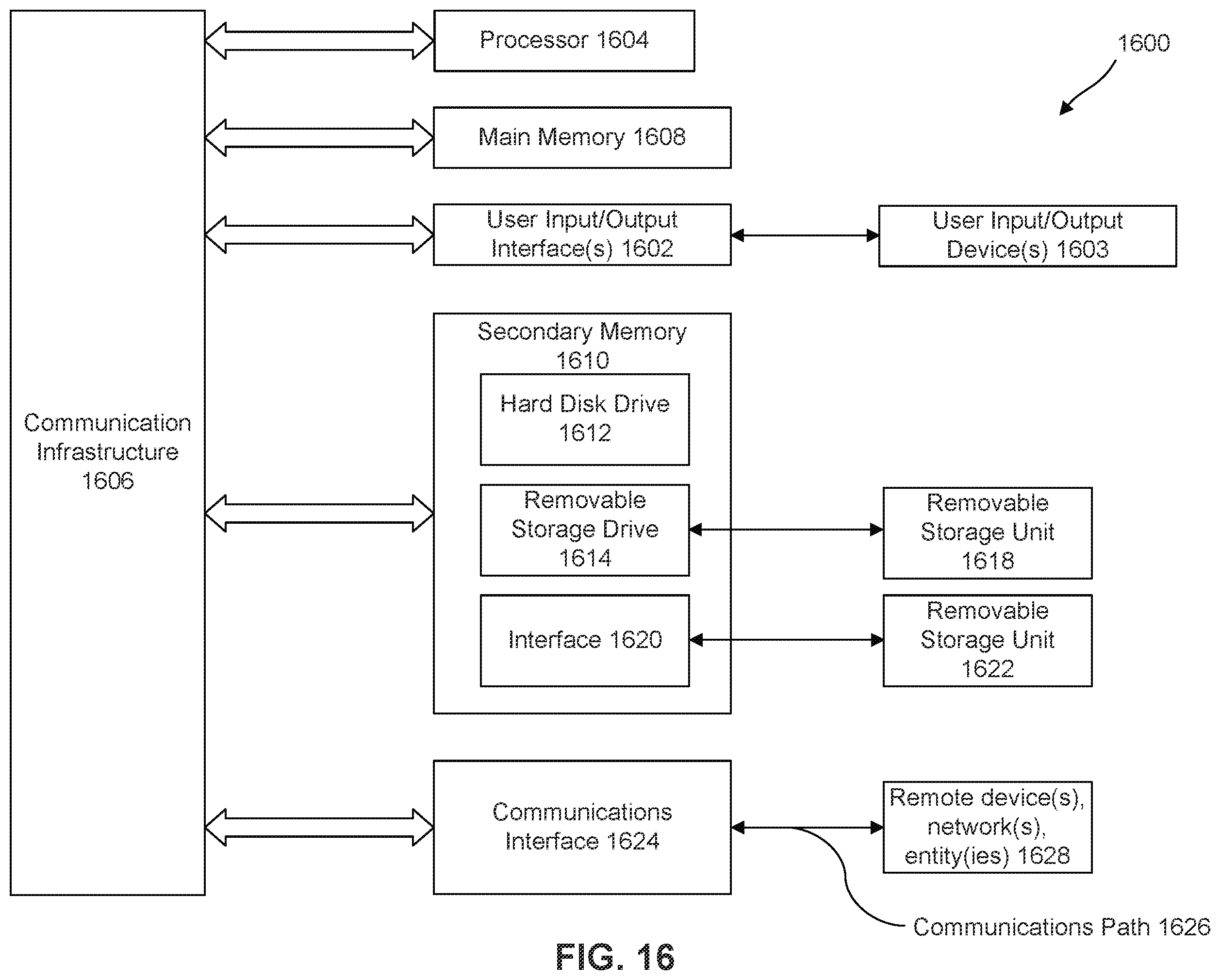Patent US12395550 Figure 16 – Multi-access edge computing based visibility network