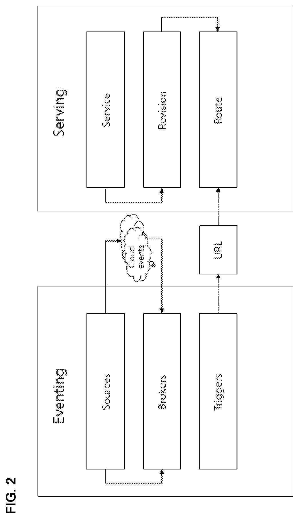 Patent US12395554 Figure 2 – Apparatus, method, and system for dynamic pod autoscaling in a serverless computing environment
