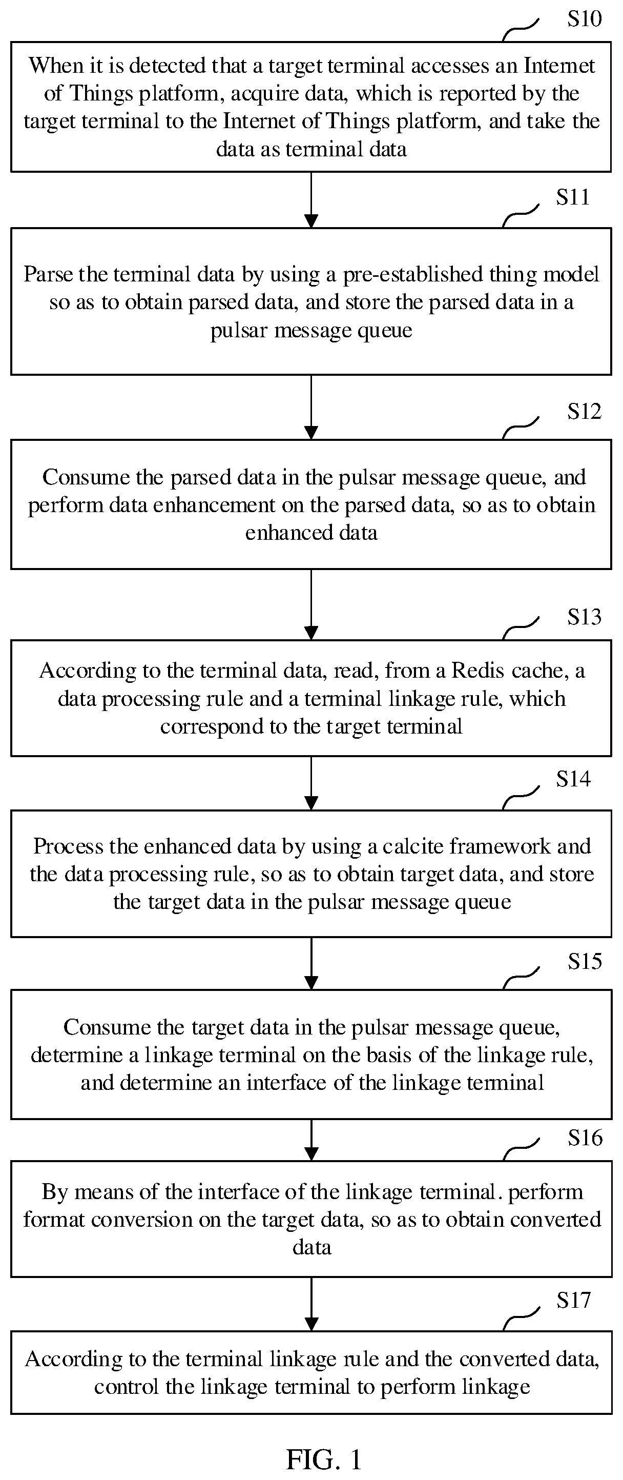 Patent US12395560 Figure 1 – Internet of things rule engine-based terminal control method and apparatus, and device and medium