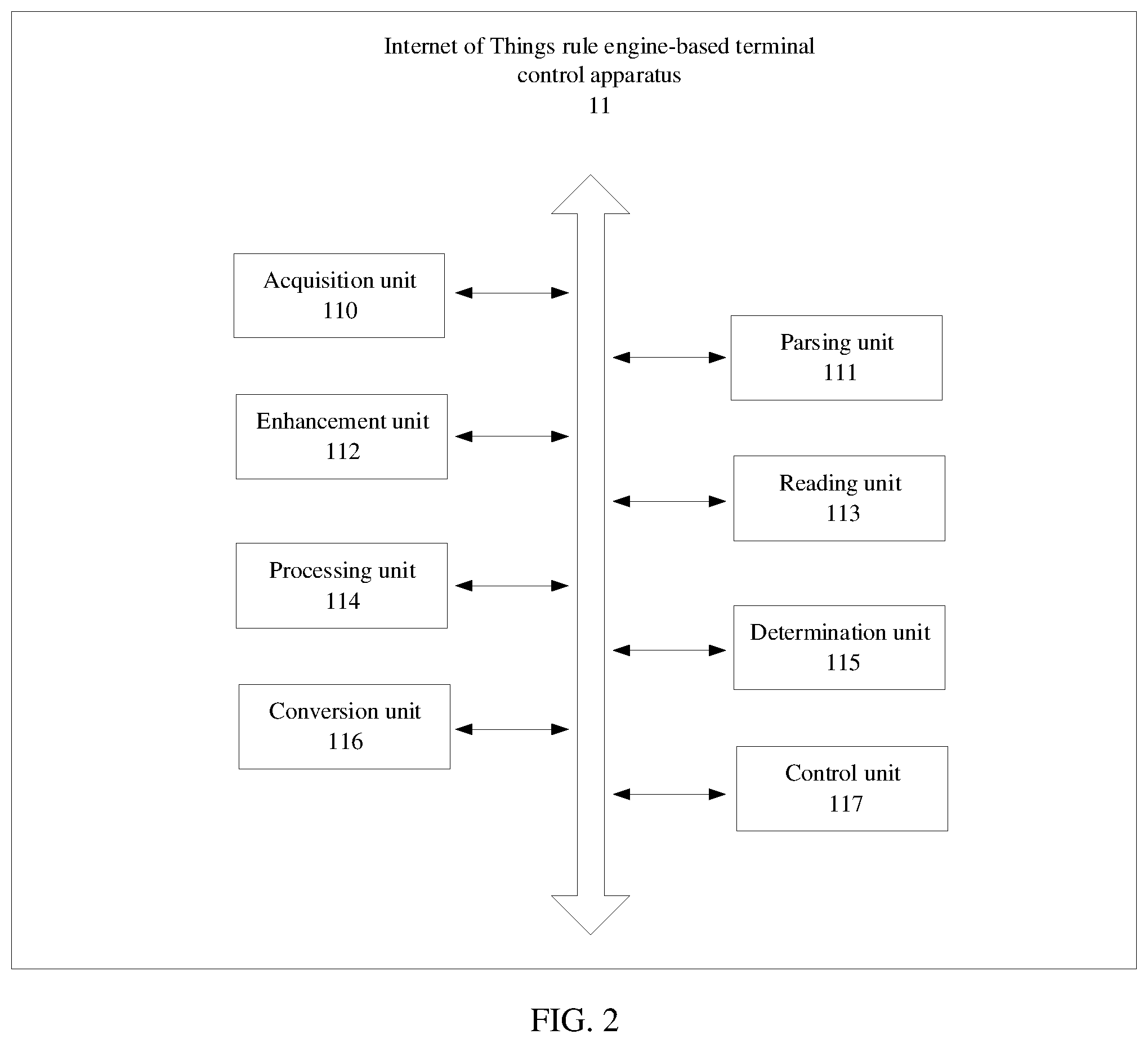 Patent US12395560 Figure 2 – Internet of things rule engine-based terminal control method and apparatus, and device and medium