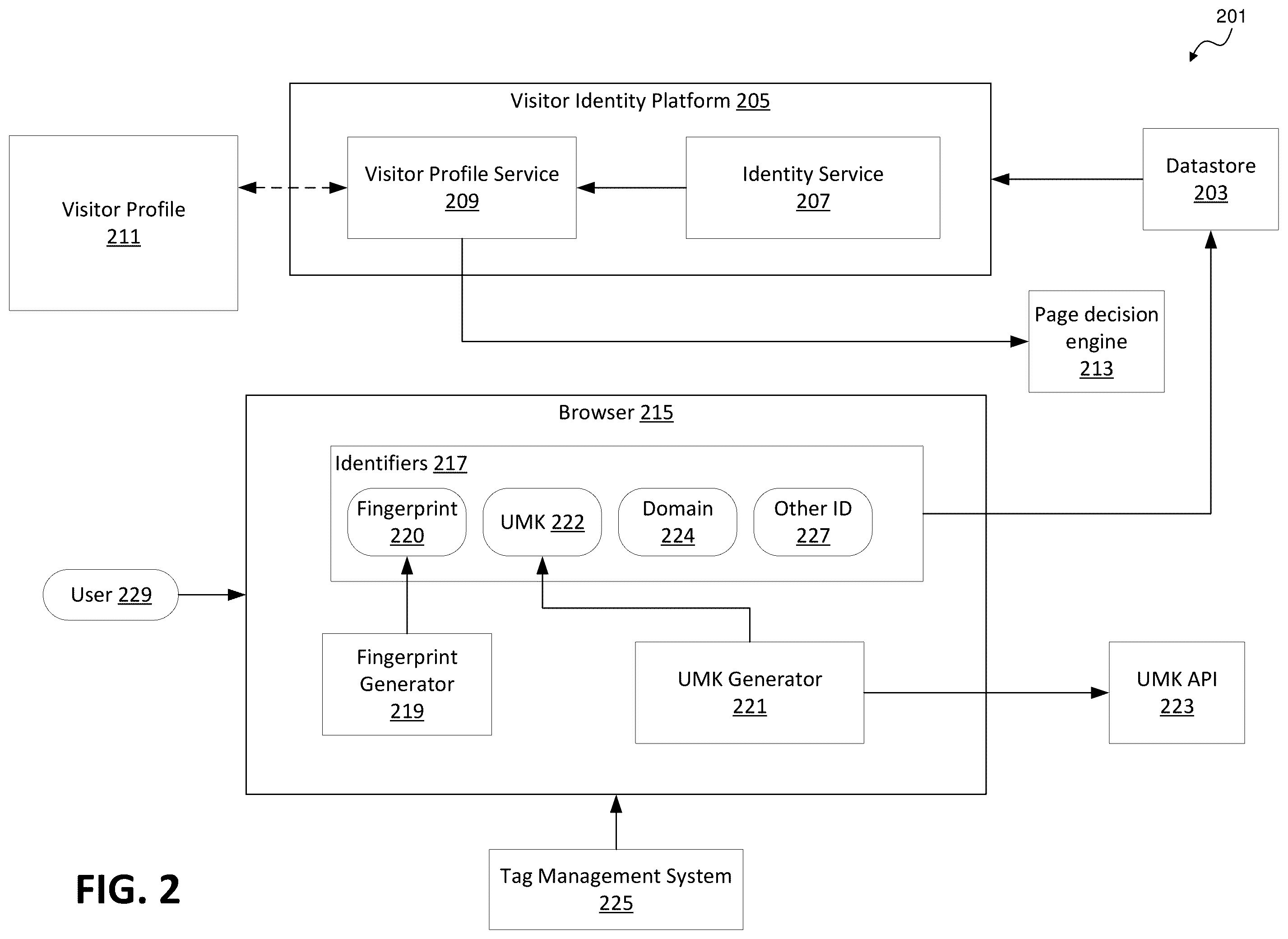 Patent US12395563 Figure 2 – Systems and methods for visitor identification using device graphs and community detection