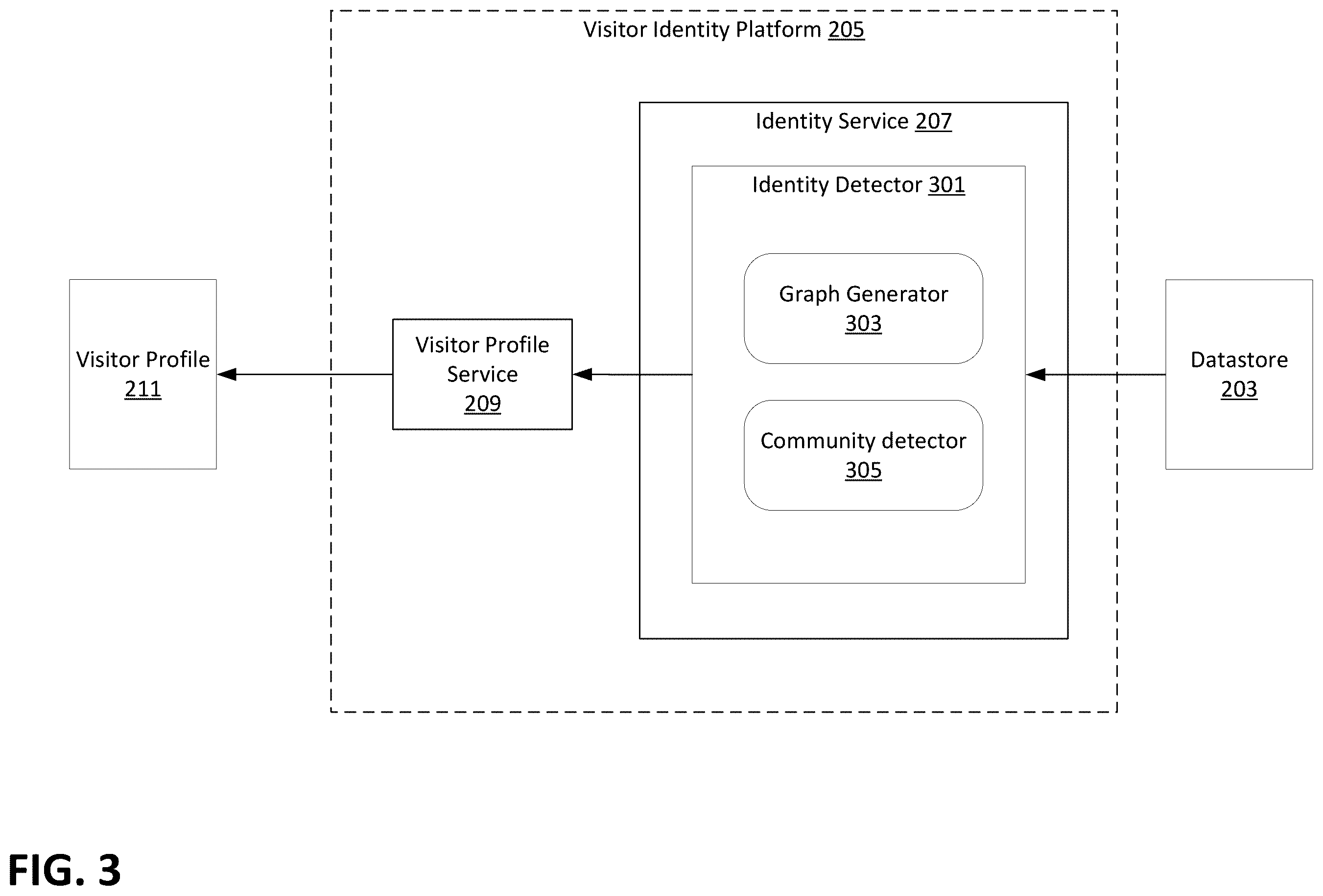 Patent US12395563 Figure 3 – Systems and methods for visitor identification using device graphs and community detection