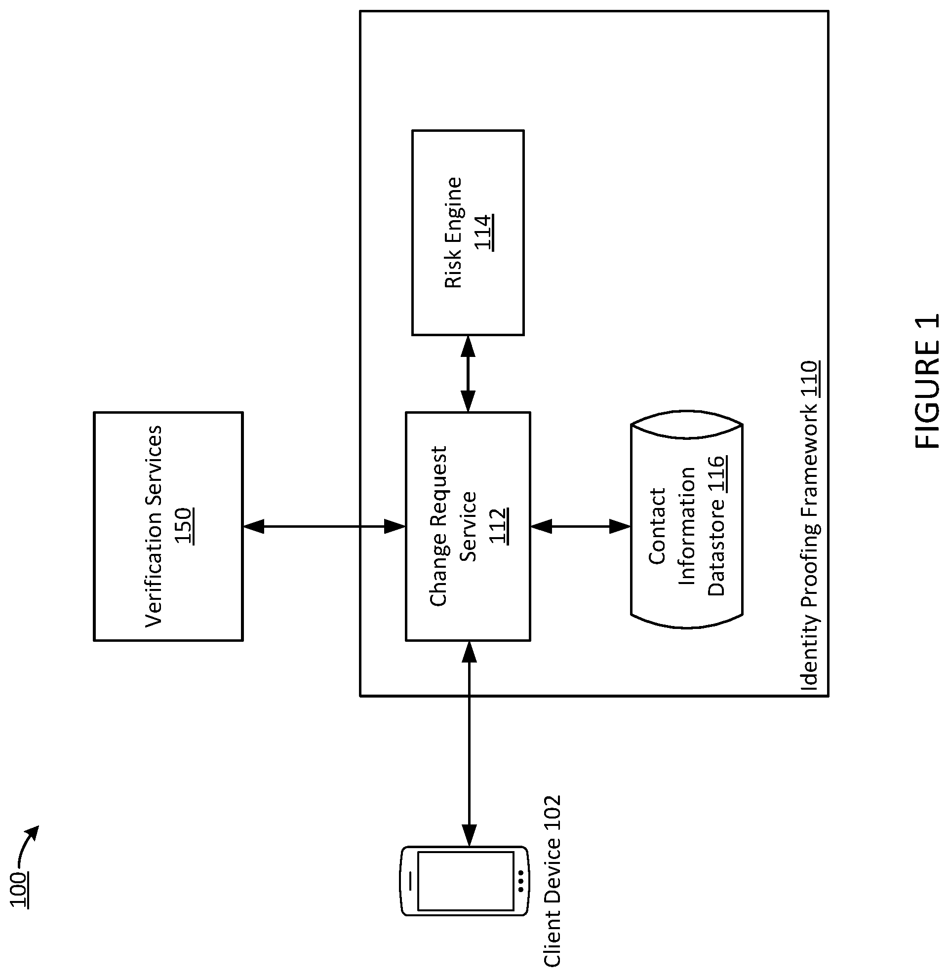 Patent US12395564 Figure 1 – Systems and methods for real-time identity proofing with verification
