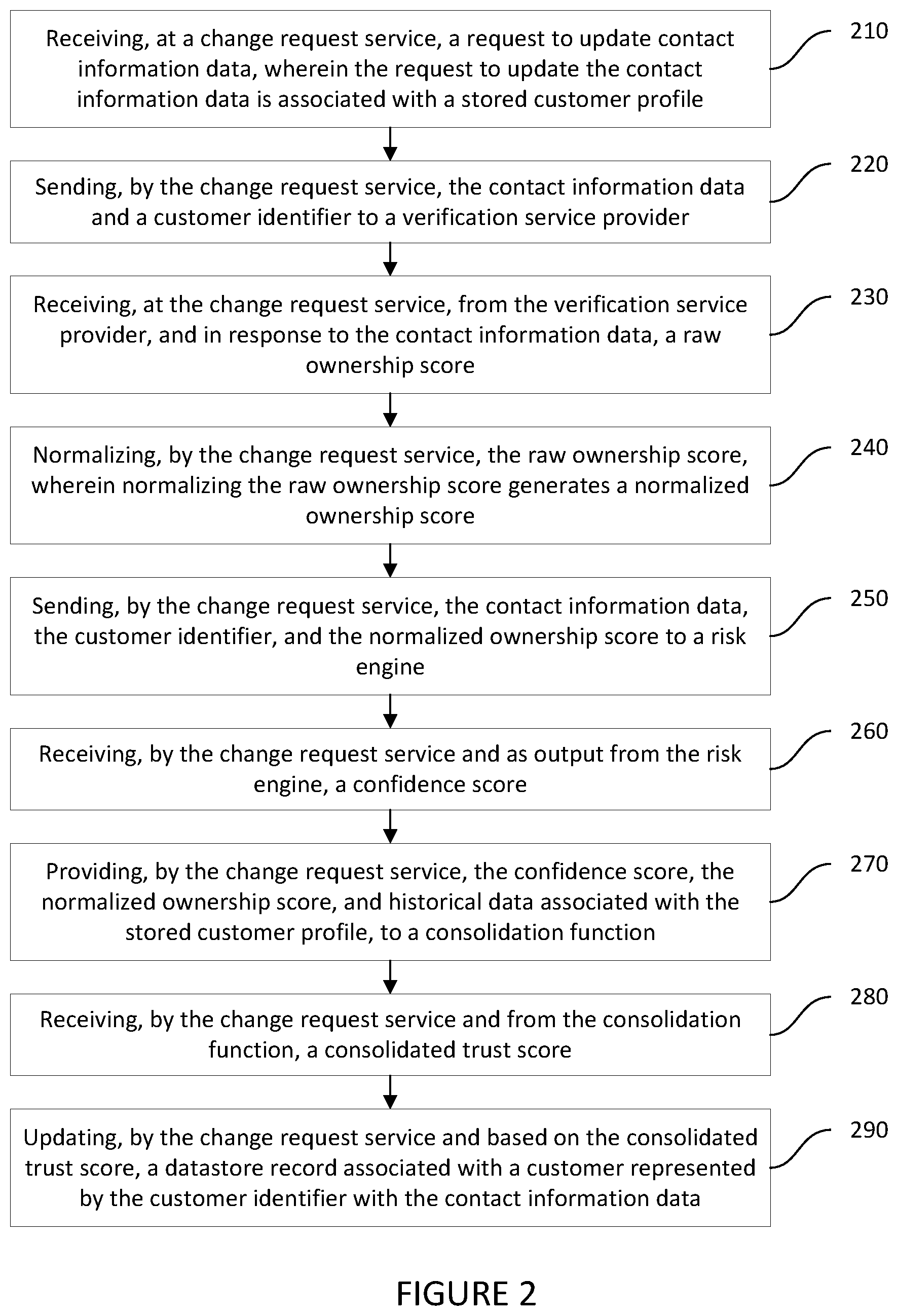 Patent US12395564 Figure 2 – Systems and methods for real-time identity proofing with verification