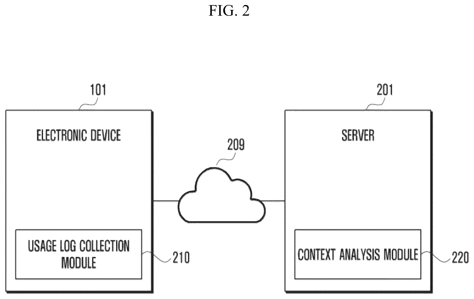 Patent US12395566 Figure 2 – Electronic device and method for providing personalized user context aware service