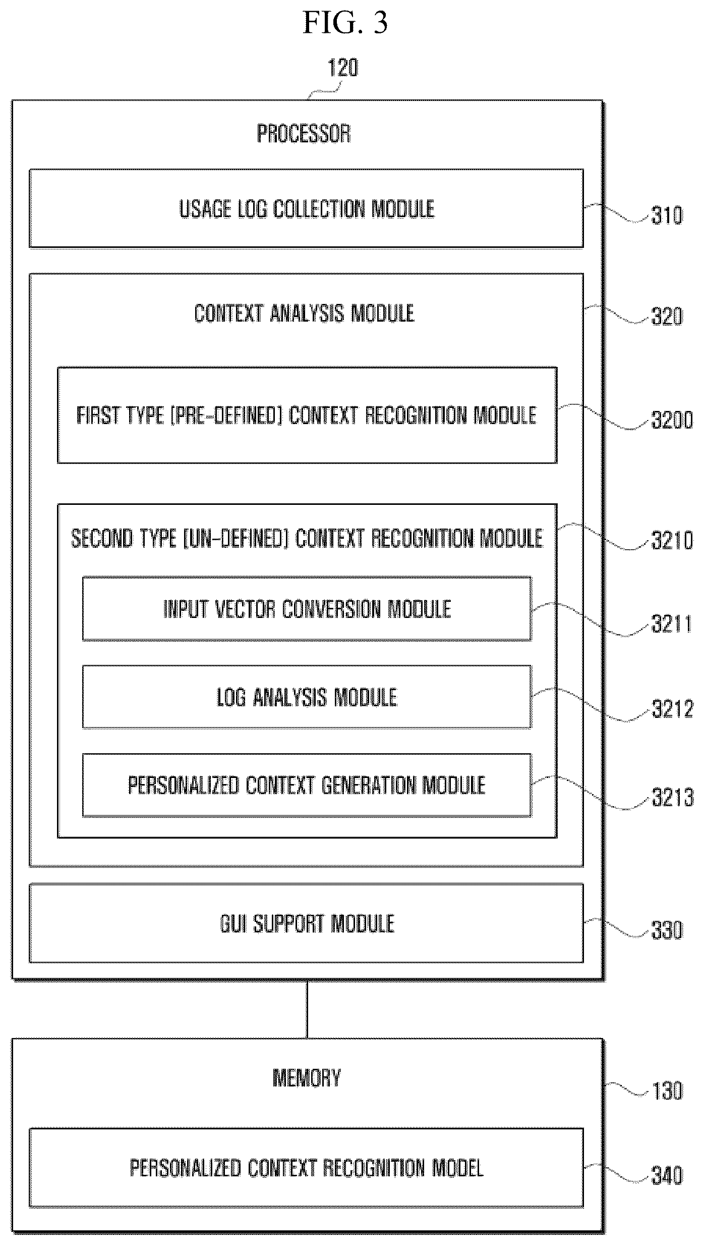 Patent US12395566 Figure 3 – Electronic device and method for providing personalized user context aware service