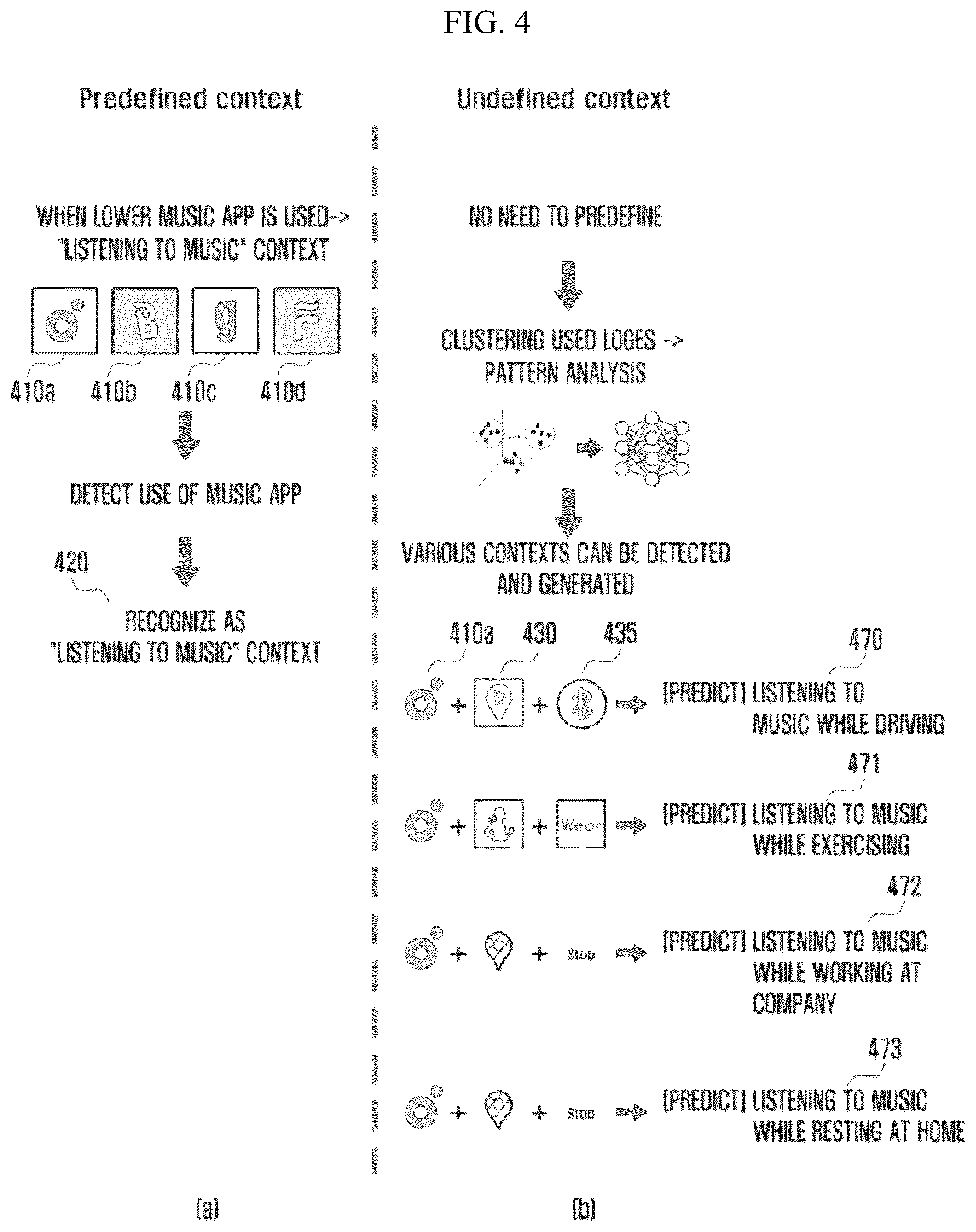 Patent US12395566 Figure 4 – Electronic device and method for providing personalized user context aware service