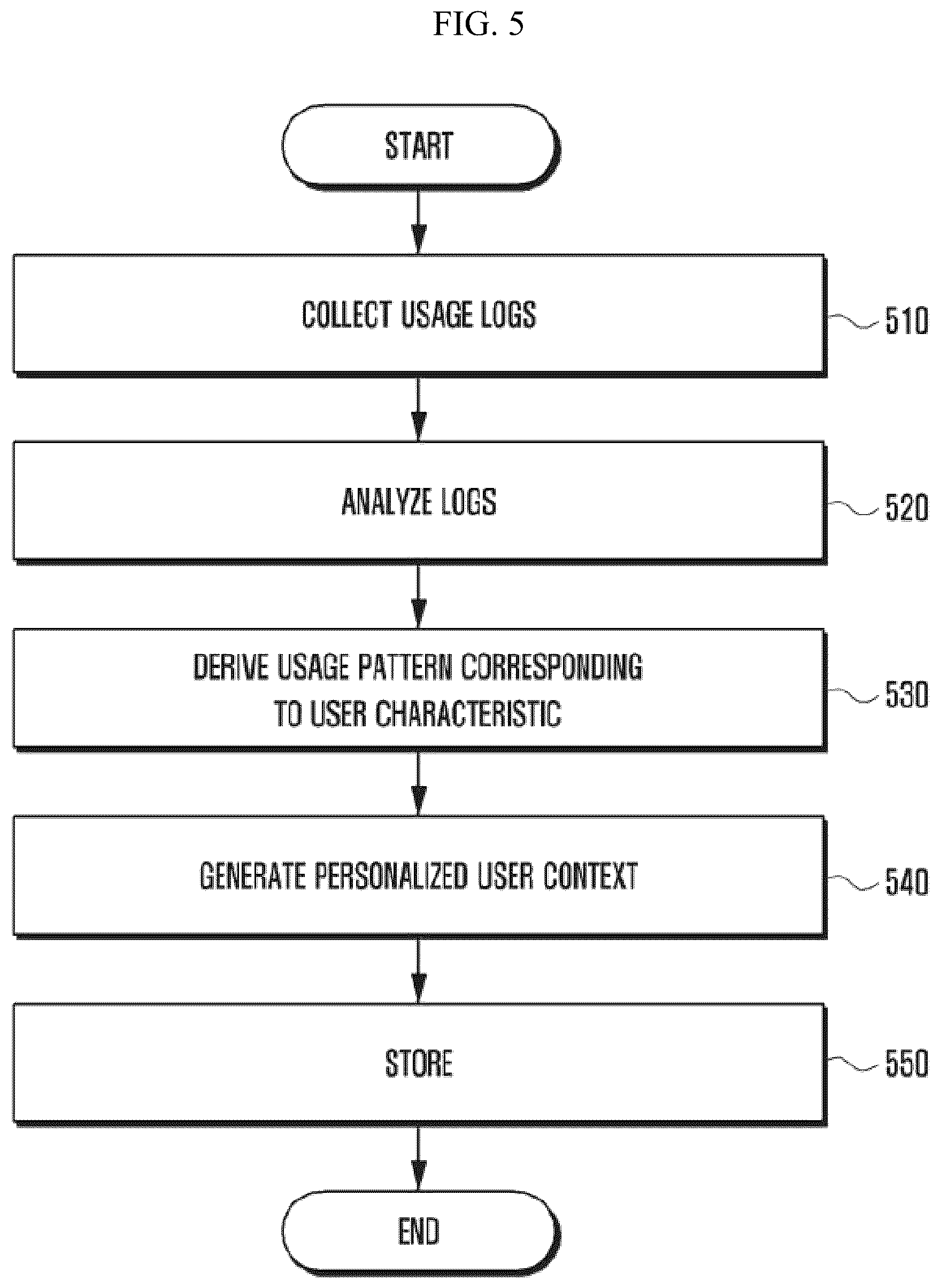 Patent US12395566 Figure 5 – Electronic device and method for providing personalized user context aware service