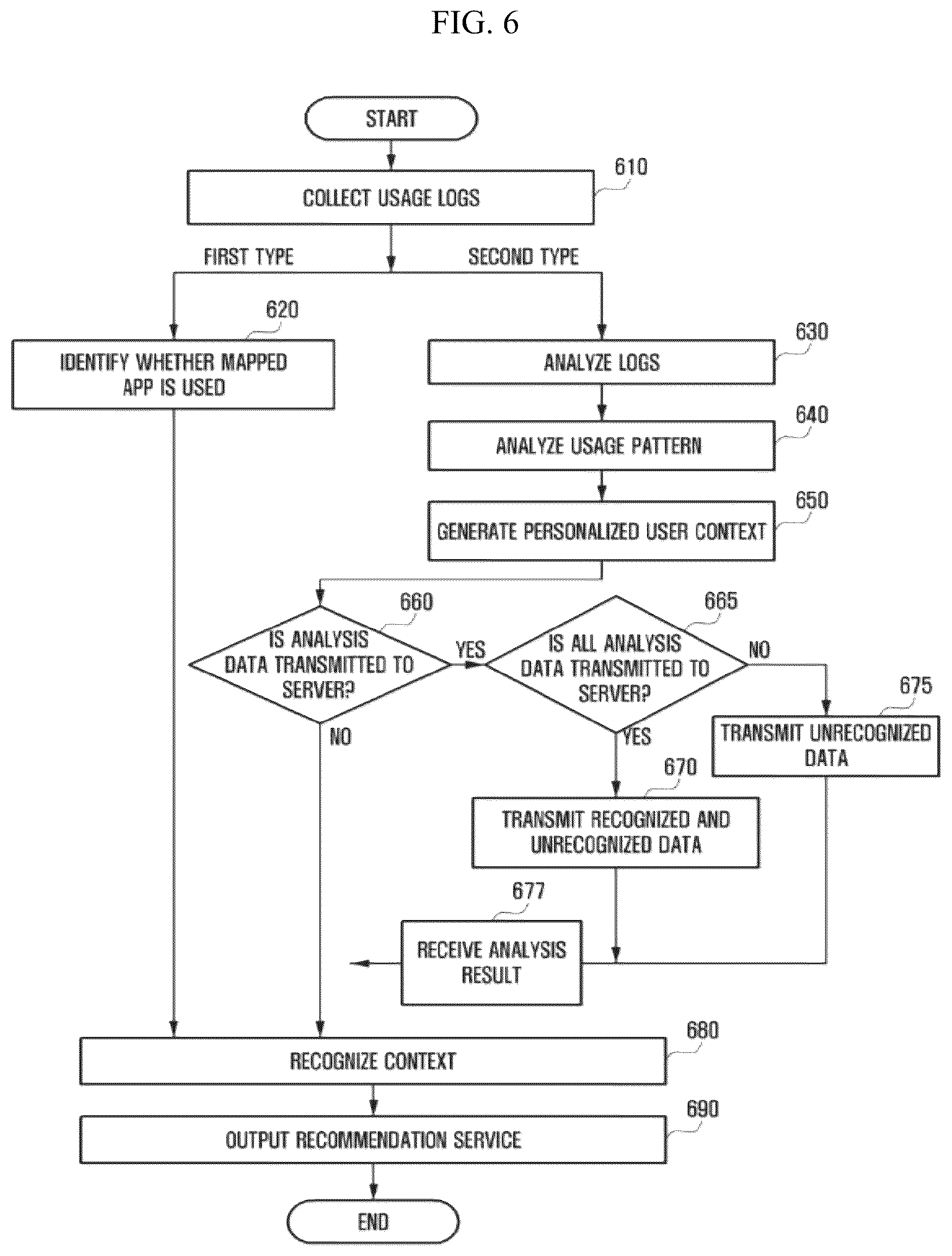 Patent US12395566 Figure 6 – Electronic device and method for providing personalized user context aware service