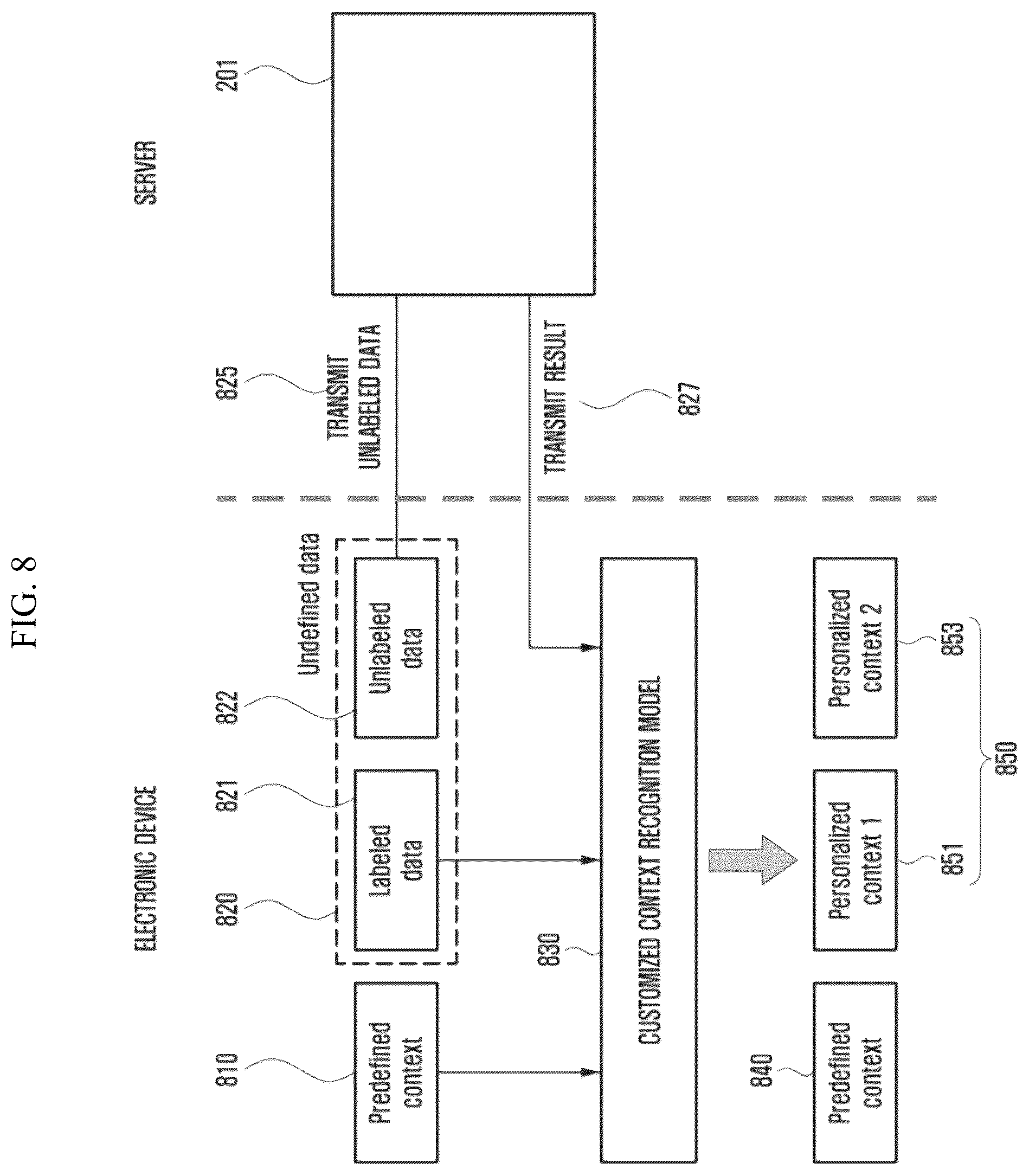 Patent US12395566 Figure 8 – Electronic device and method for providing personalized user context aware service