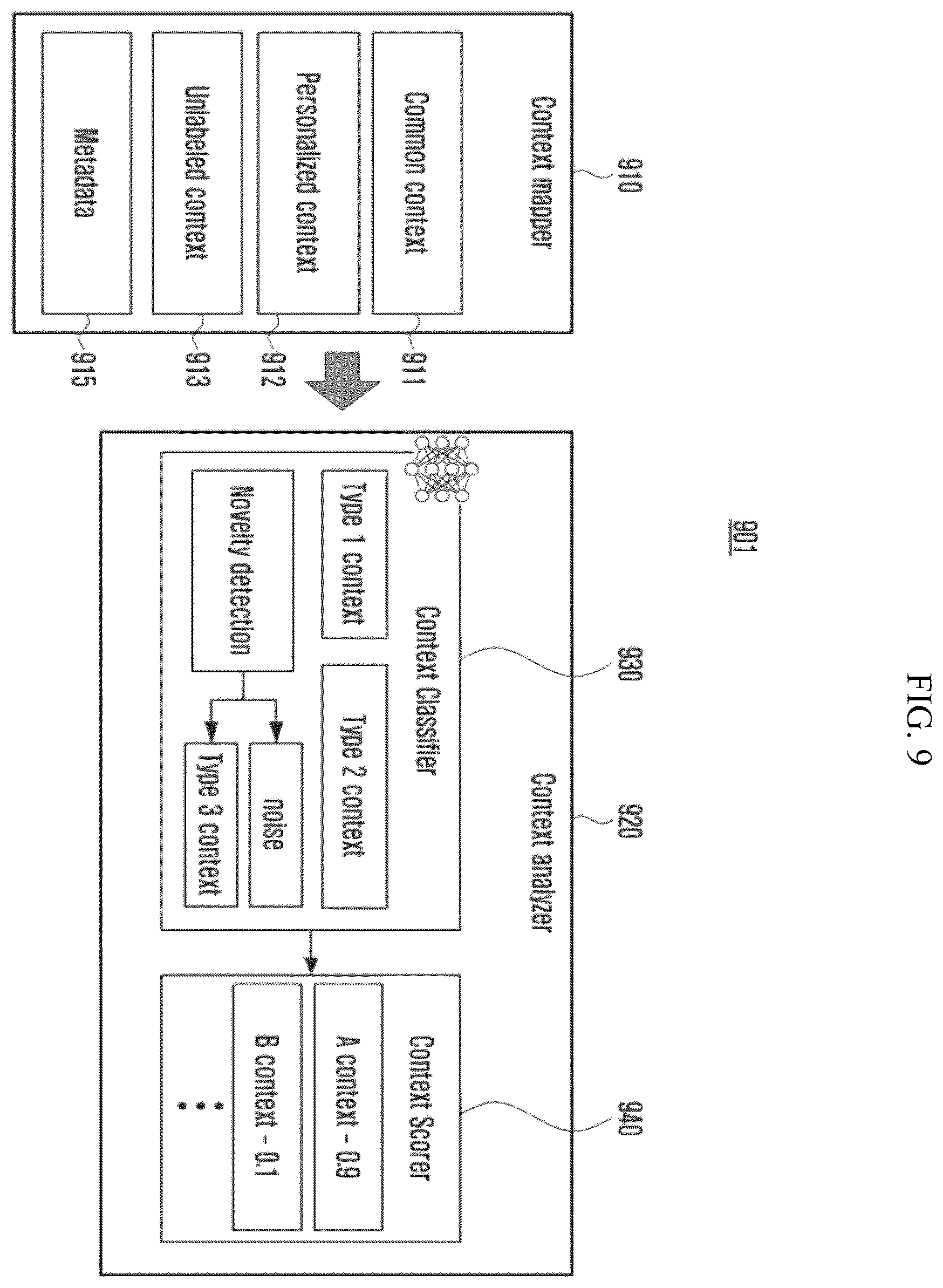 Patent US12395566 Figure 9 – Electronic device and method for providing personalized user context aware service