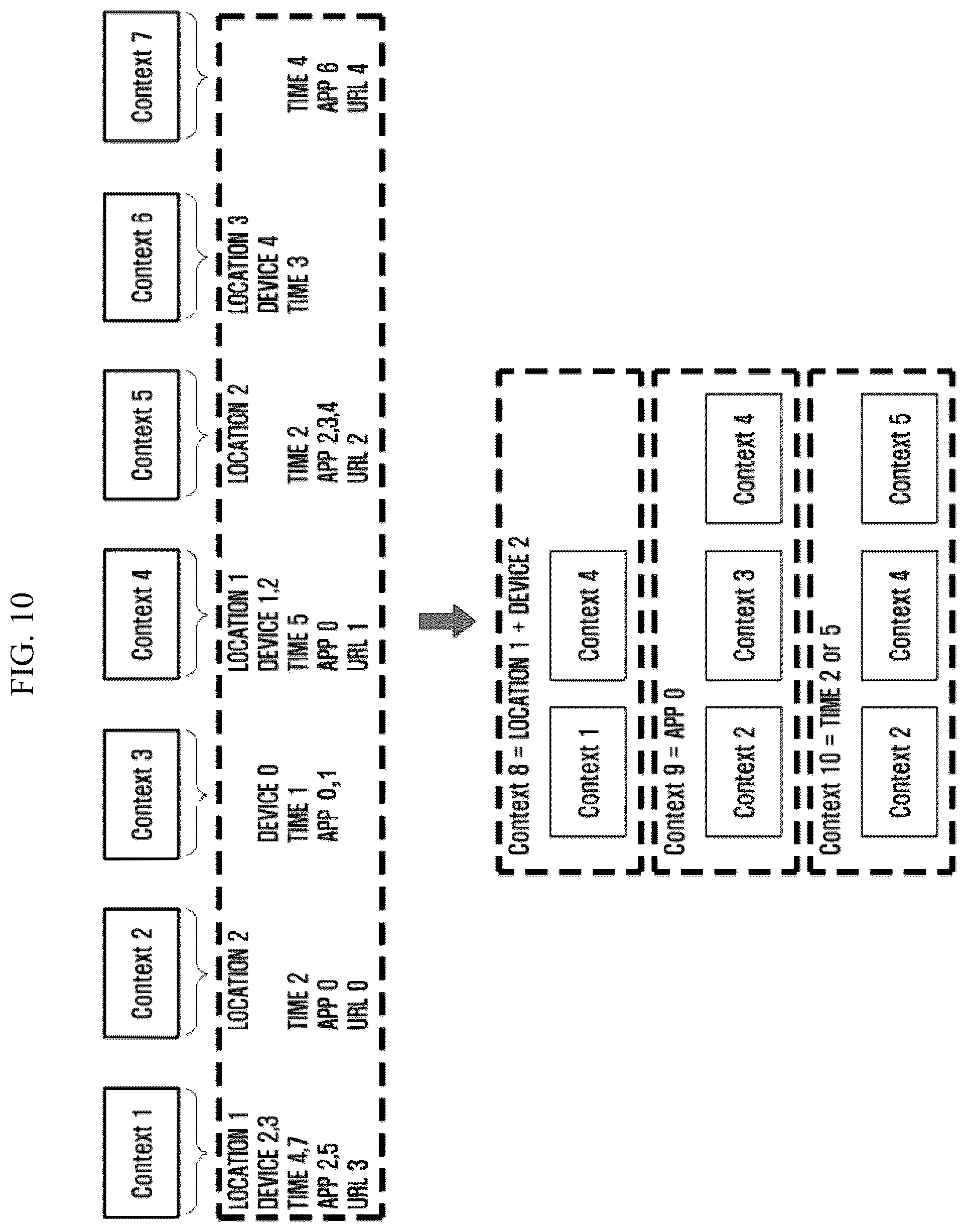 Patent US12395566 Figure 10 – Electronic device and method for providing personalized user context aware service
