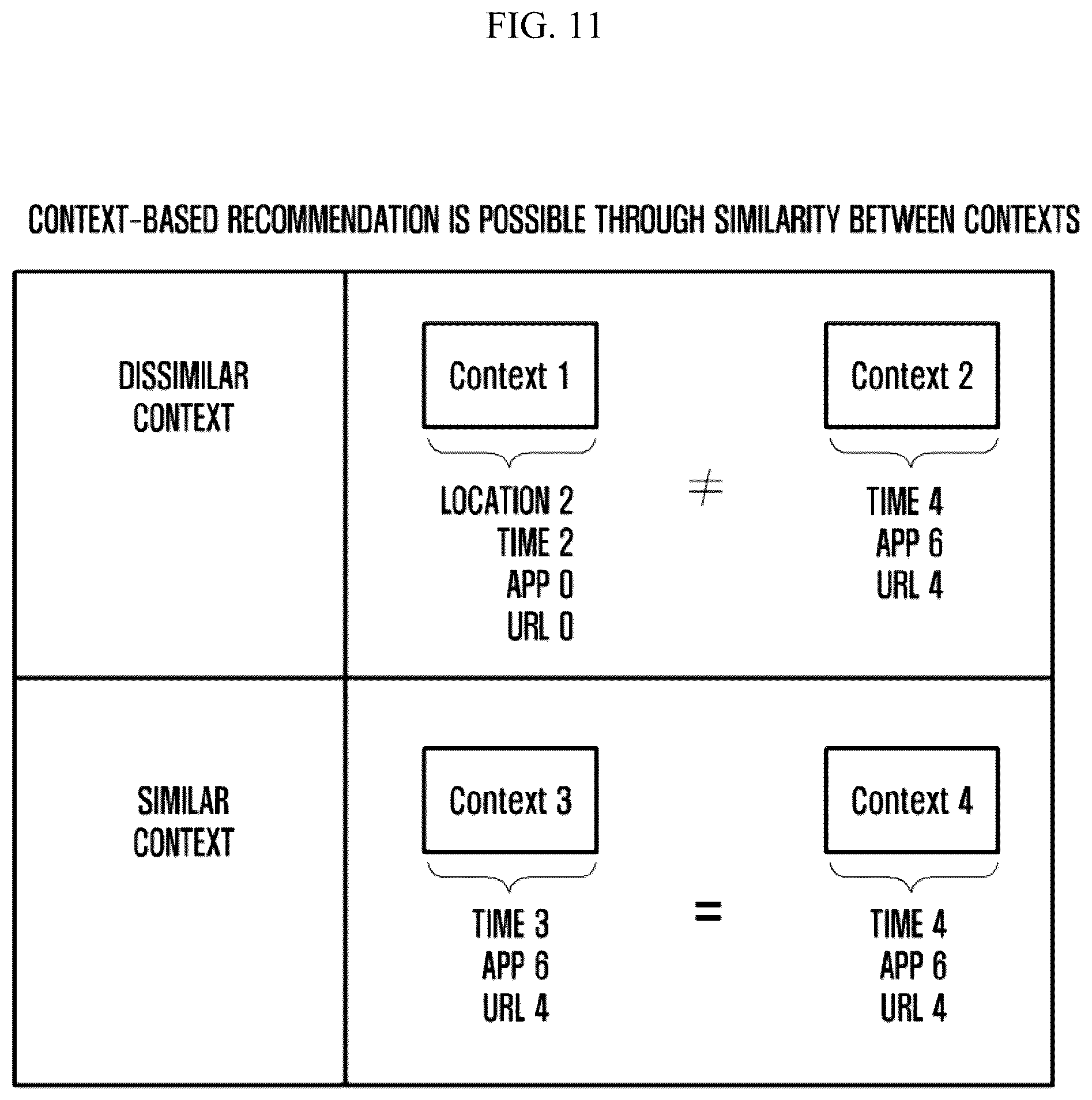 Patent US12395566 Figure 11 – Electronic device and method for providing personalized user context aware service