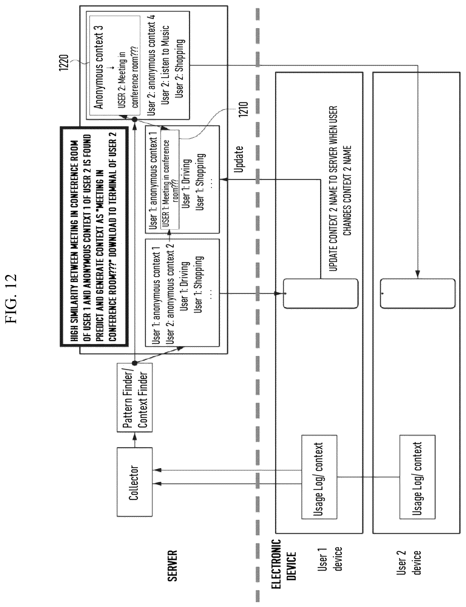Patent US12395566 Figure 12 – Electronic device and method for providing personalized user context aware service