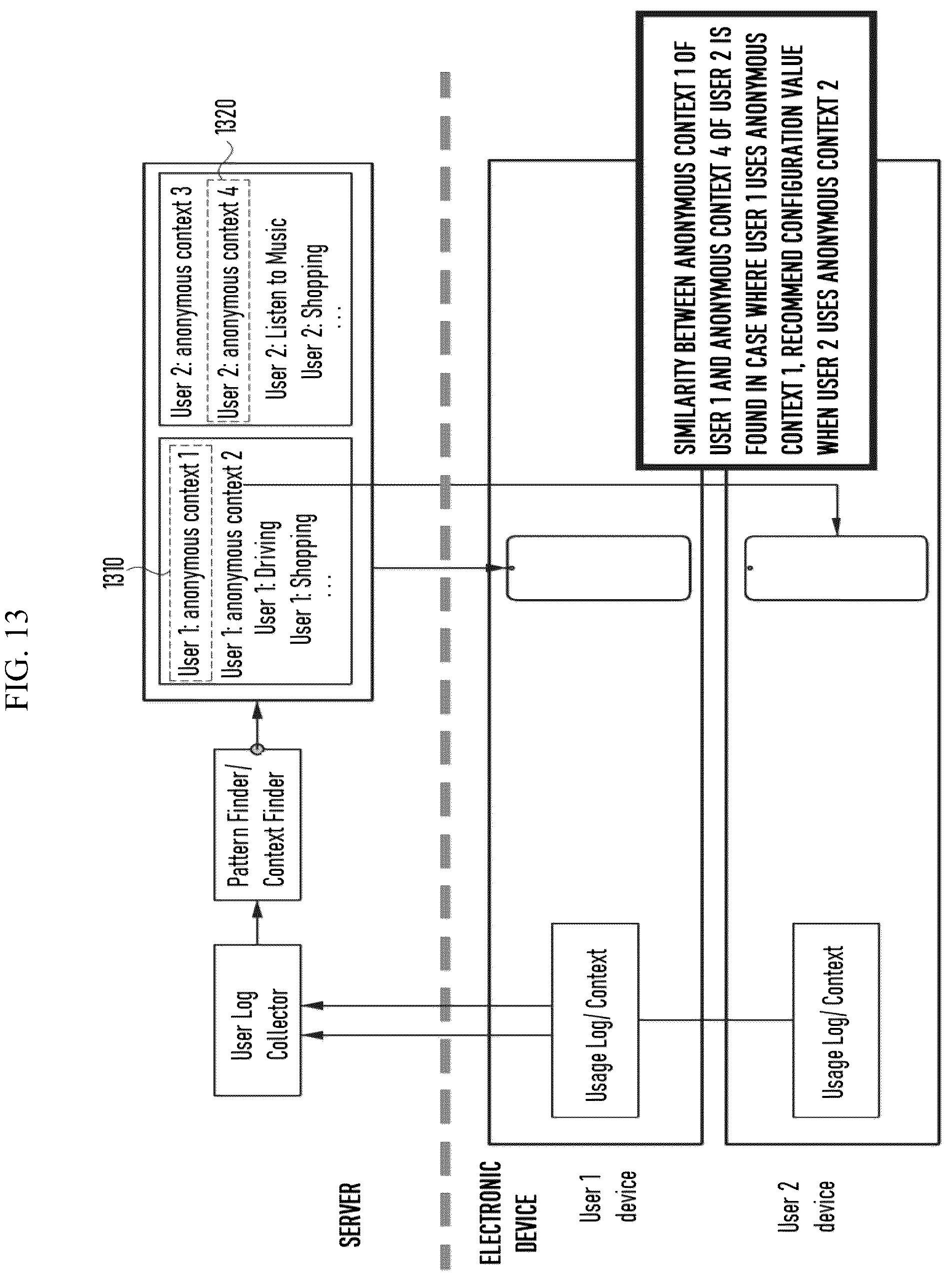 Patent US12395566 Figure 13 – Electronic device and method for providing personalized user context aware service