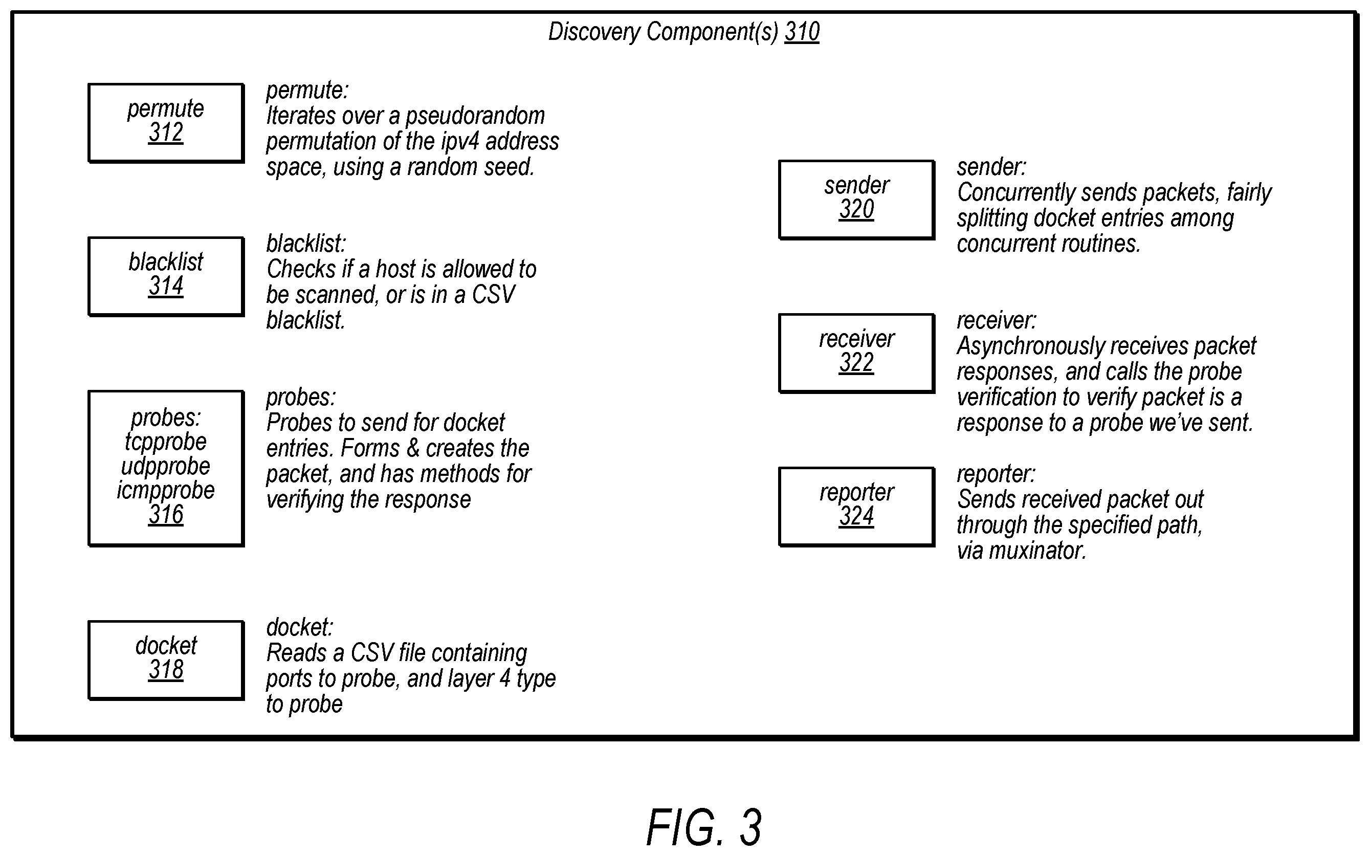 Patent US12395567 Figure 3 – Continuous scanning engine with automatic protocol detection