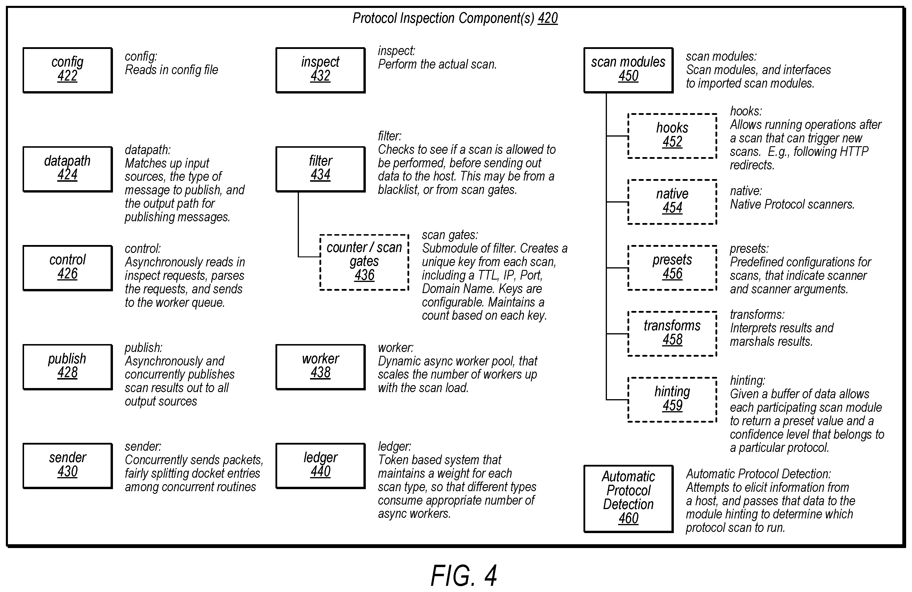Patent US12395567 Figure 4 – Continuous scanning engine with automatic protocol detection