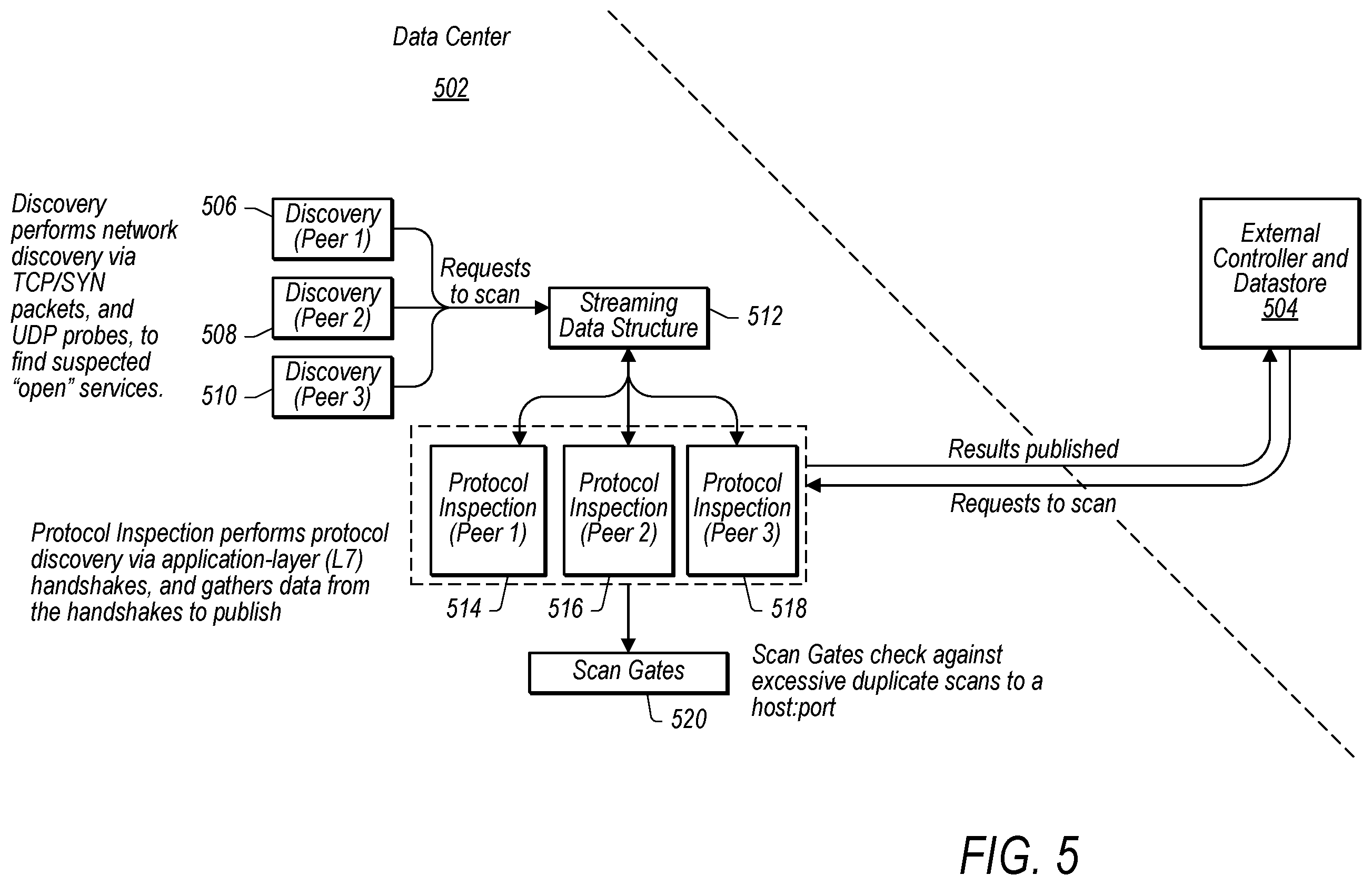 Patent US12395567 Figure 5 – Continuous scanning engine with automatic protocol detection
