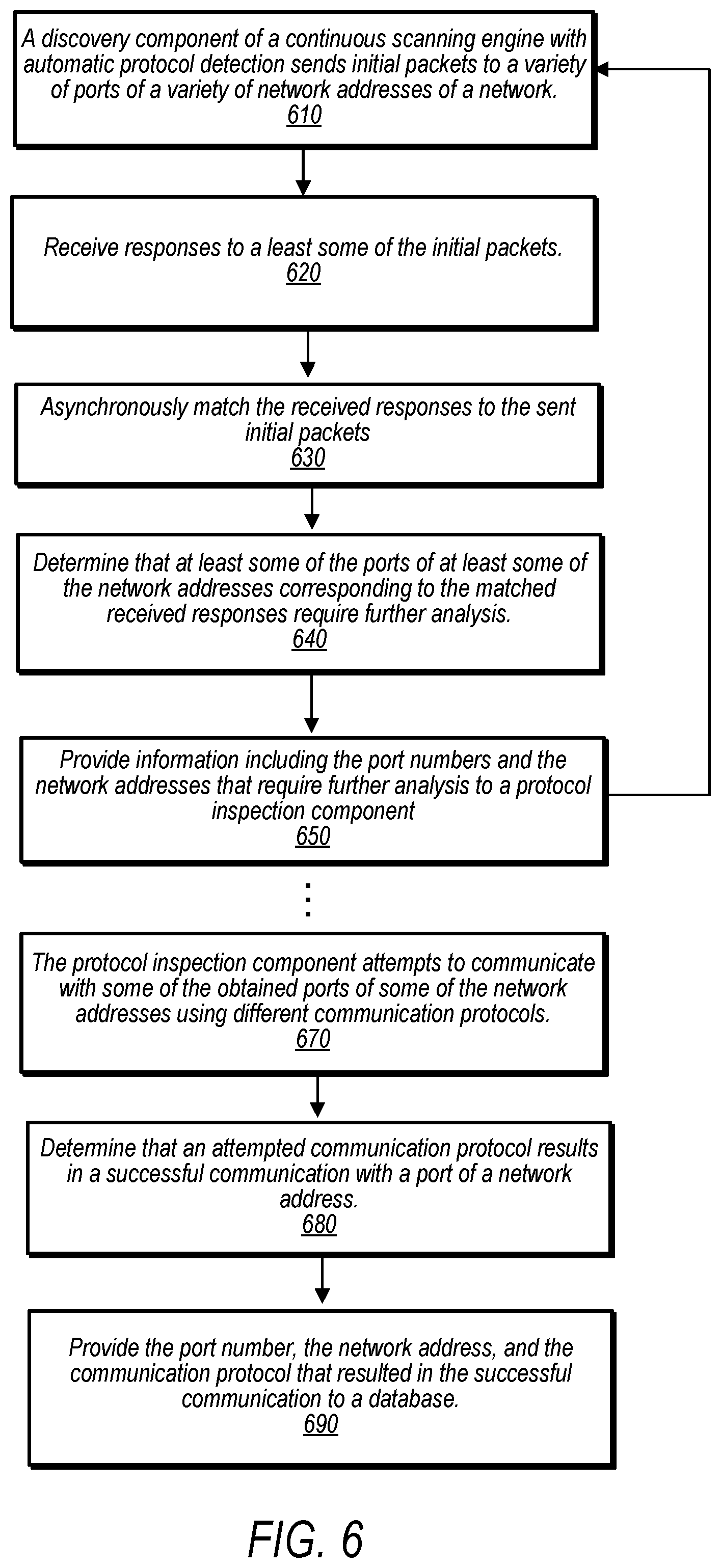 Patent US12395567 Figure 6 – Continuous scanning engine with automatic protocol detection