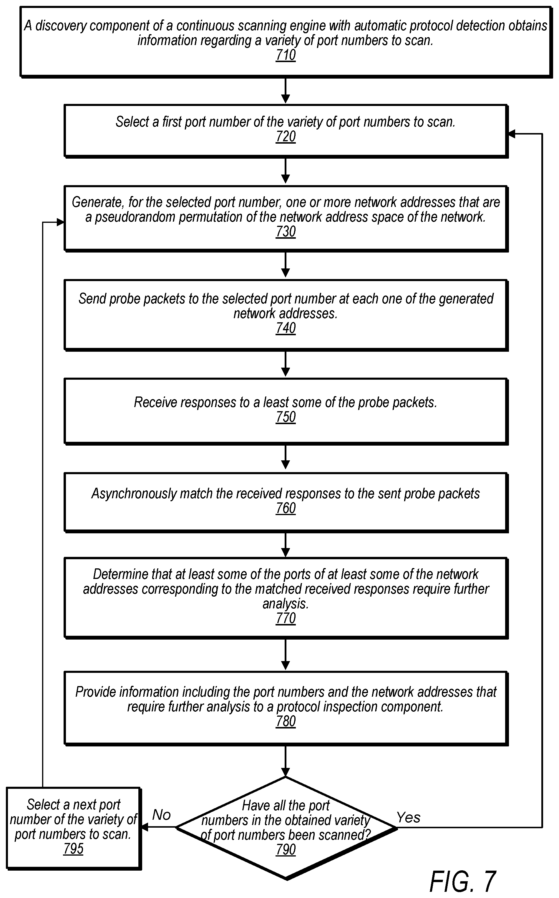 Patent US12395567 Figure 7 – Continuous scanning engine with automatic protocol detection