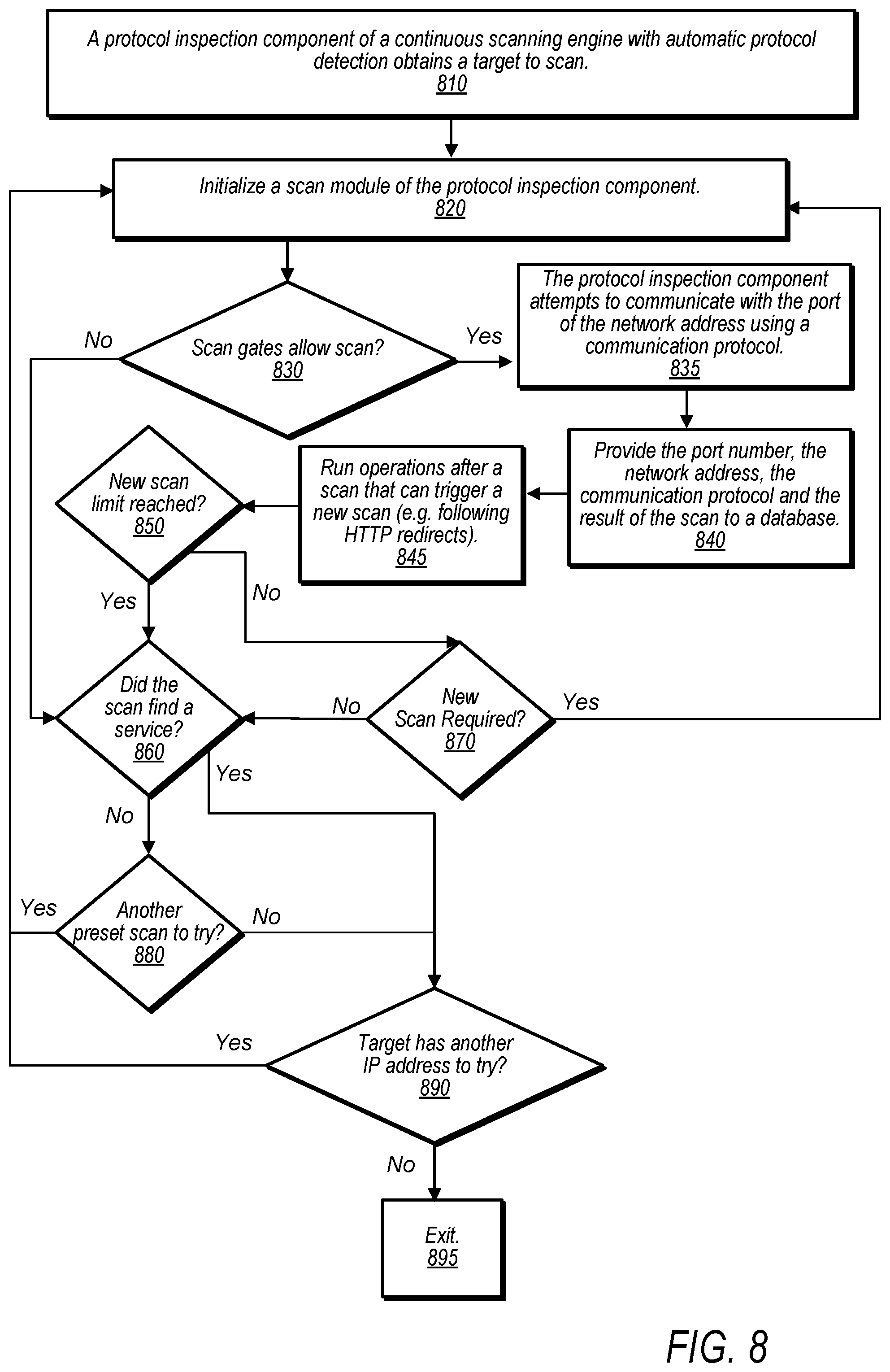 Patent US12395567 Figure 8 – Continuous scanning engine with automatic protocol detection