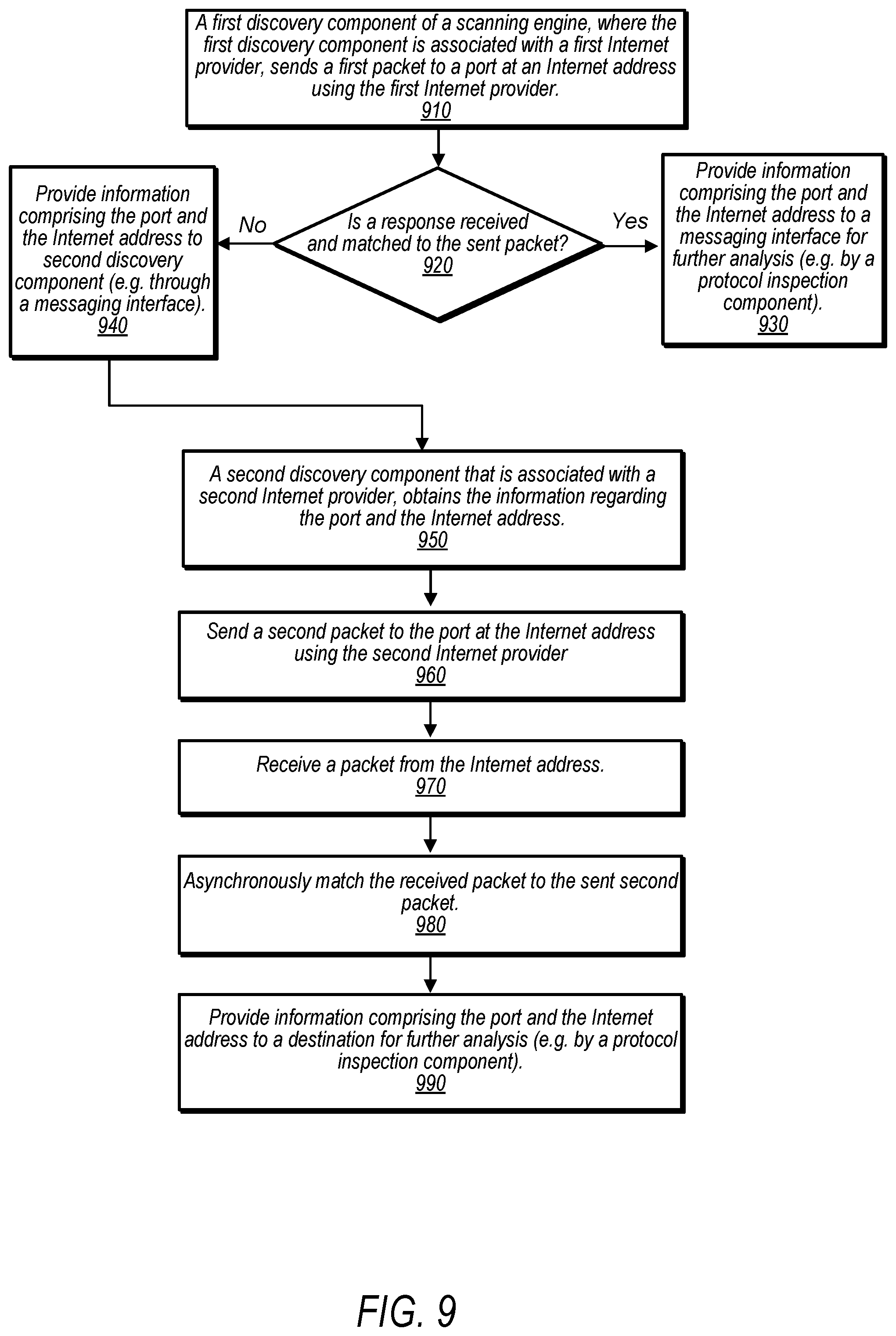 Patent US12395567 Figure 9 – Continuous scanning engine with automatic protocol detection