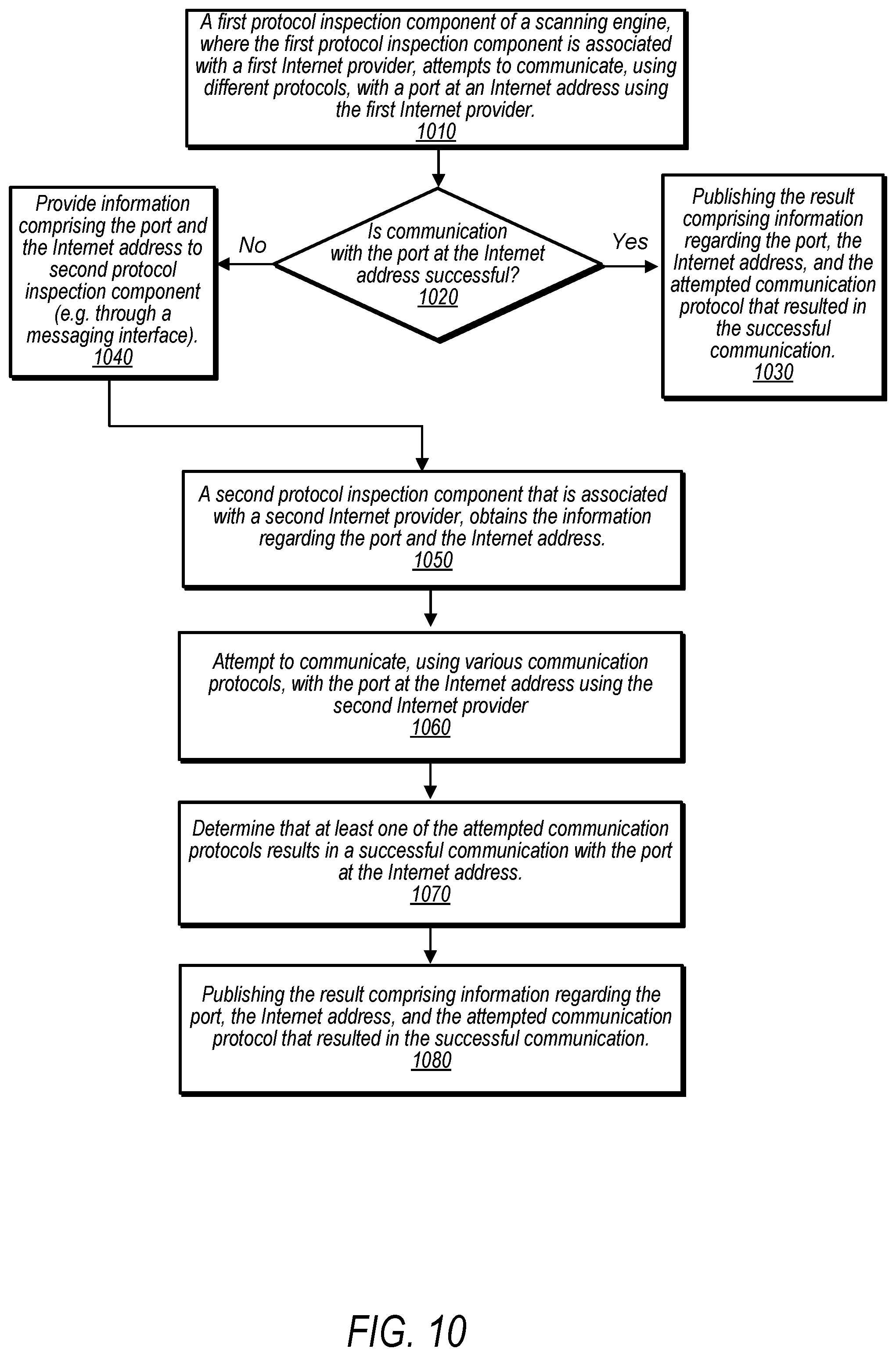Patent US12395567 Figure 10 – Continuous scanning engine with automatic protocol detection