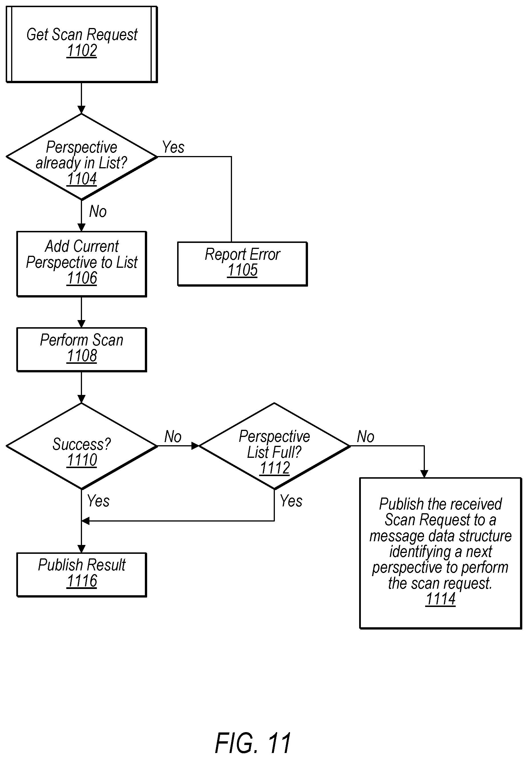 Patent US12395567 Figure 11 – Continuous scanning engine with automatic protocol detection