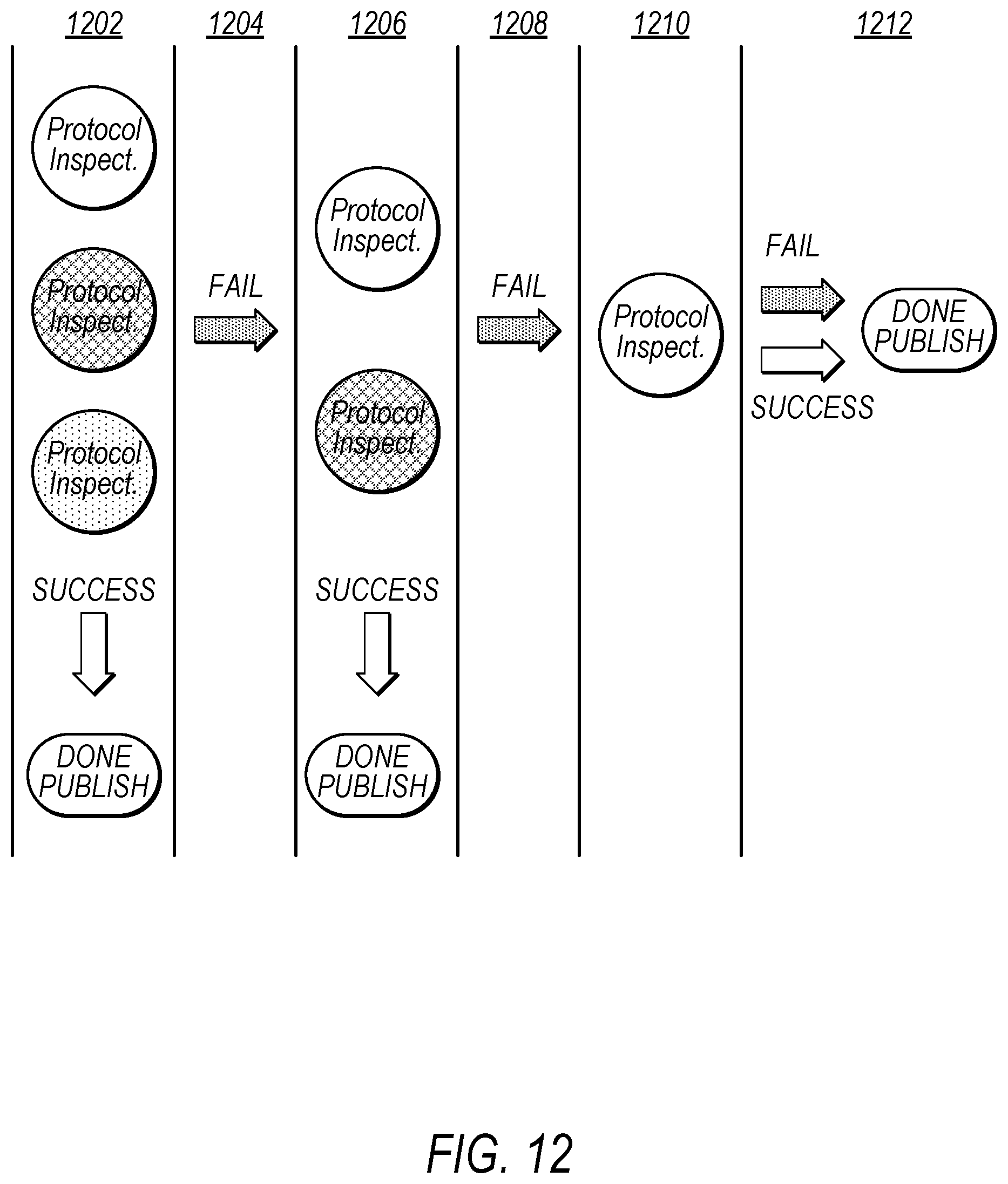 Patent US12395567 Figure 12 – Continuous scanning engine with automatic protocol detection