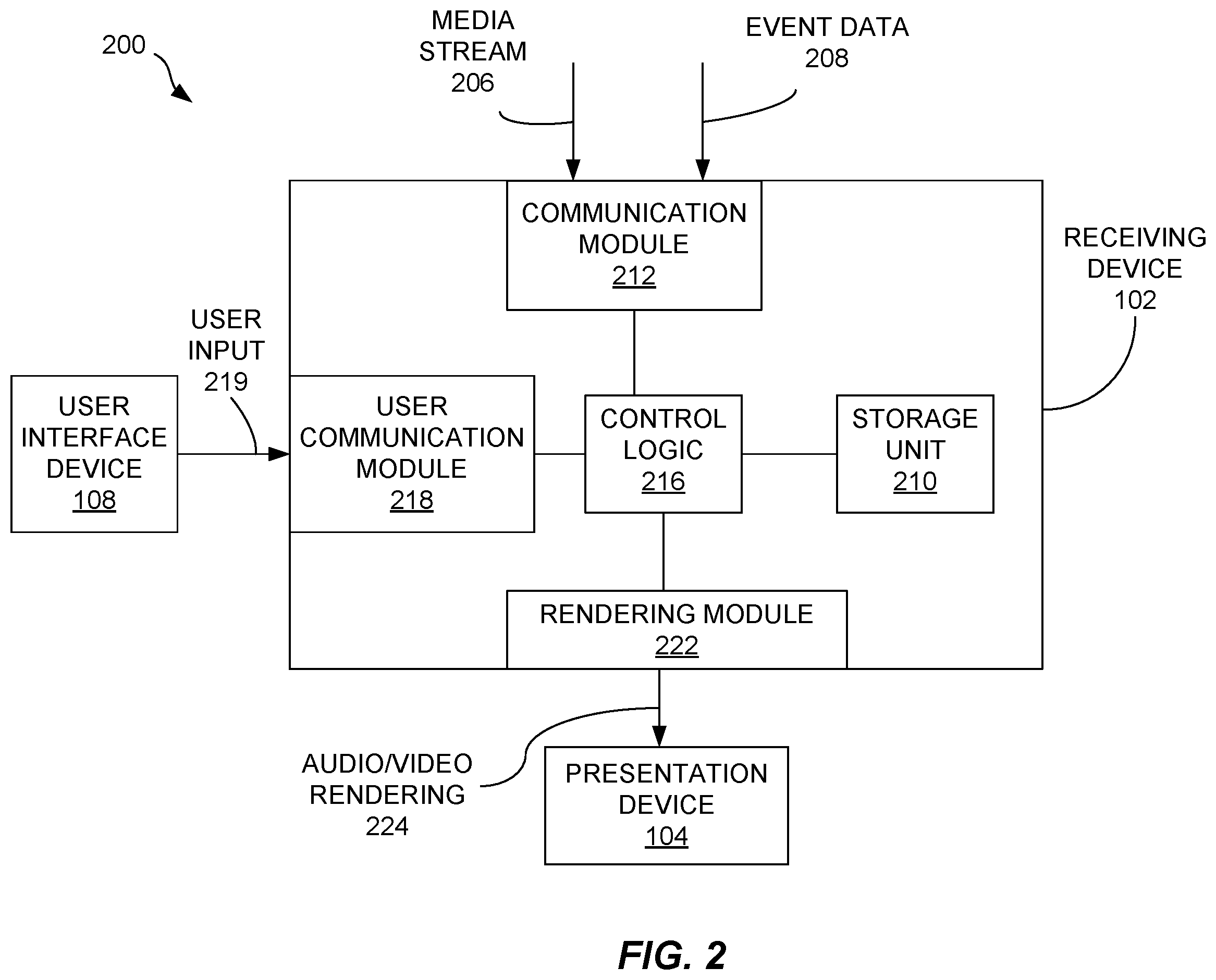 Patent US12395570 Figure 2 – Methods, systems, and apparatus for presenting participant information associated with a media stream
