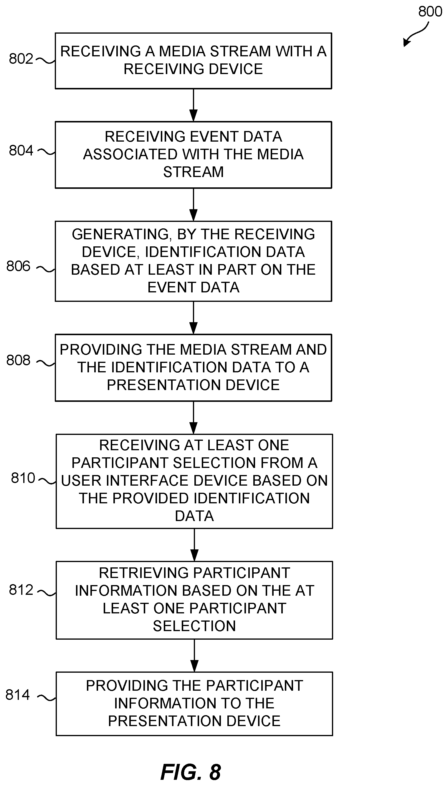 Patent US12395570 Figure 8 – Methods, systems, and apparatus for presenting participant information associated with a media stream