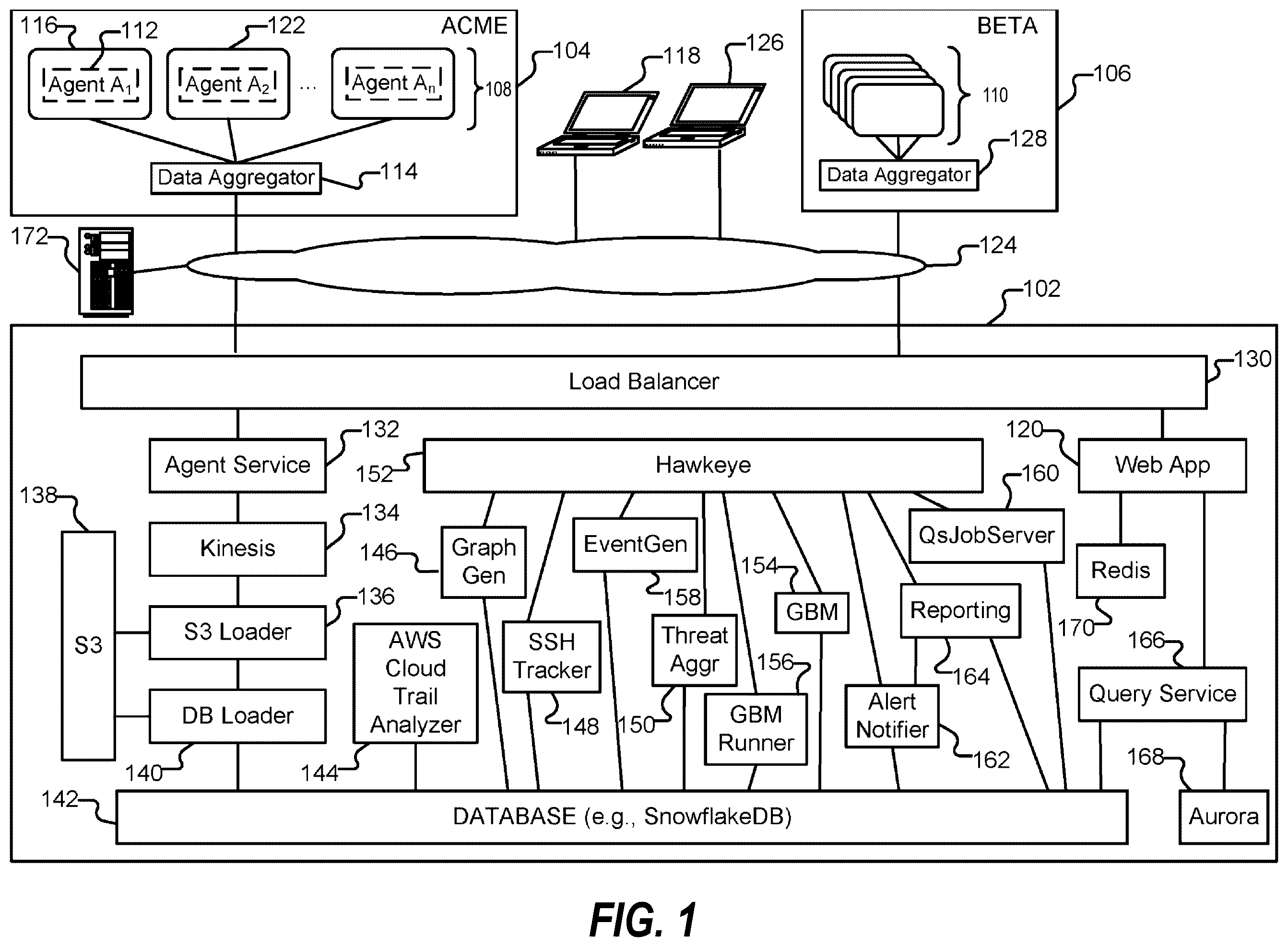 Patent US12395573 Figure 1 – Monitoring communications in a containerized environment