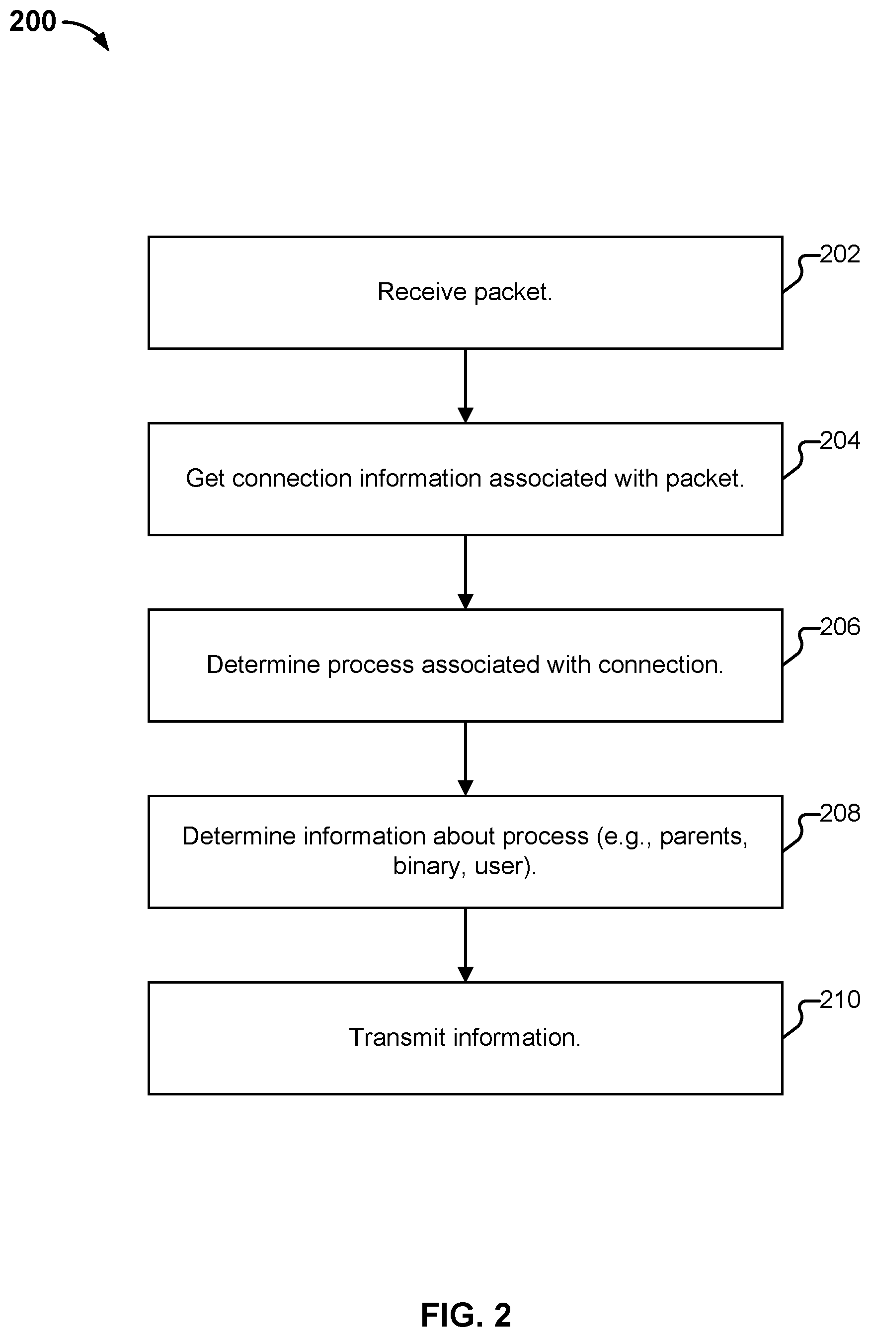 Patent US12395573 Figure 2 – Monitoring communications in a containerized environment
