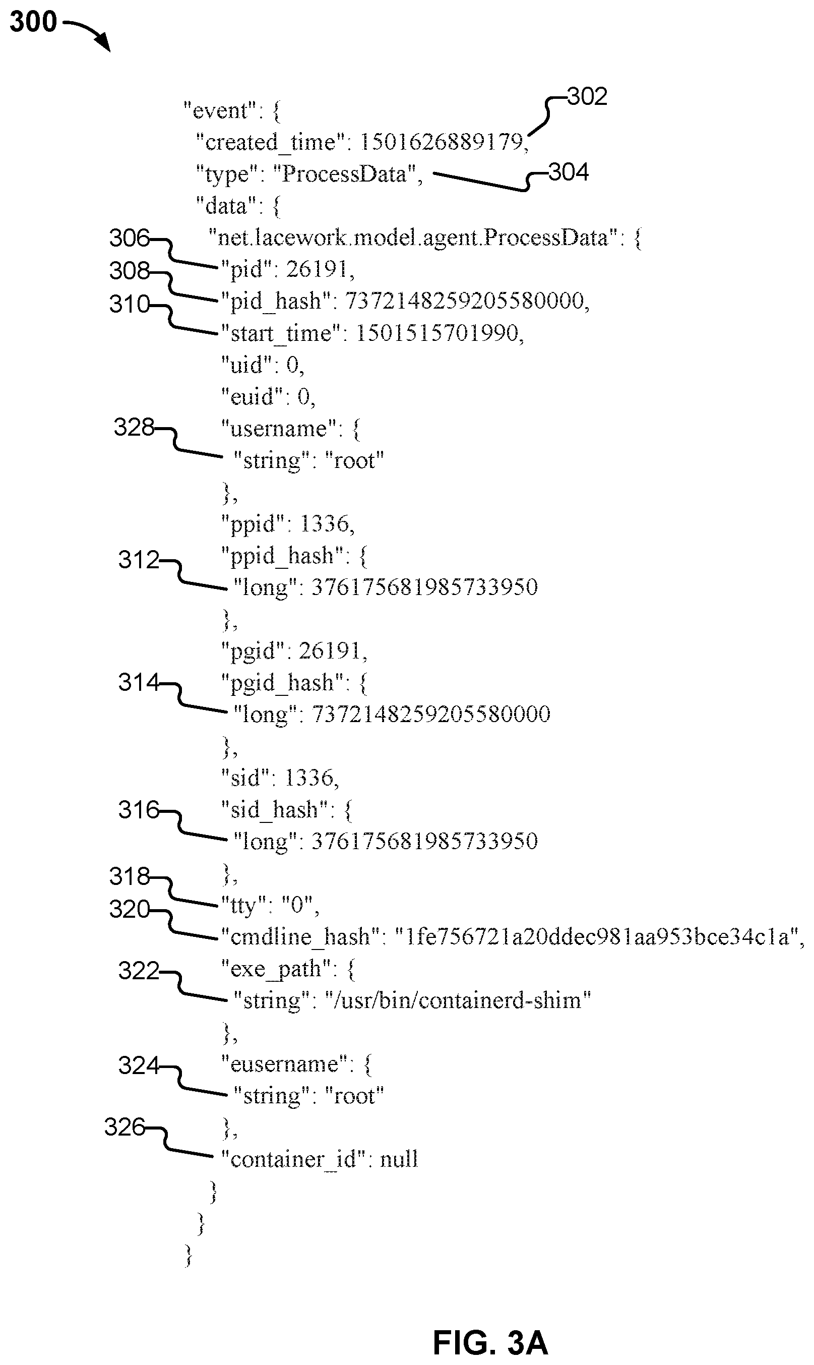 Patent US12395573 Figure 3 – Monitoring communications in a containerized environment