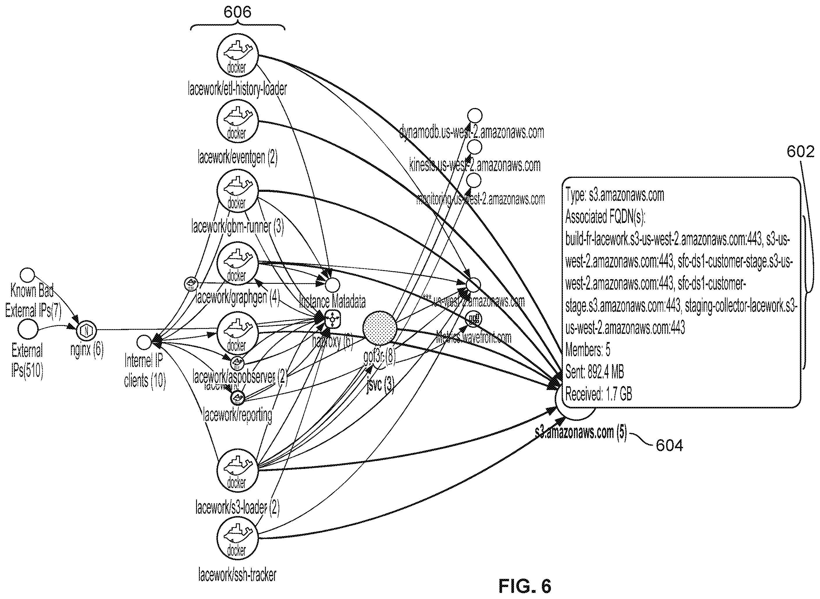 Patent US12395573 Figure 8 – Monitoring communications in a containerized environment