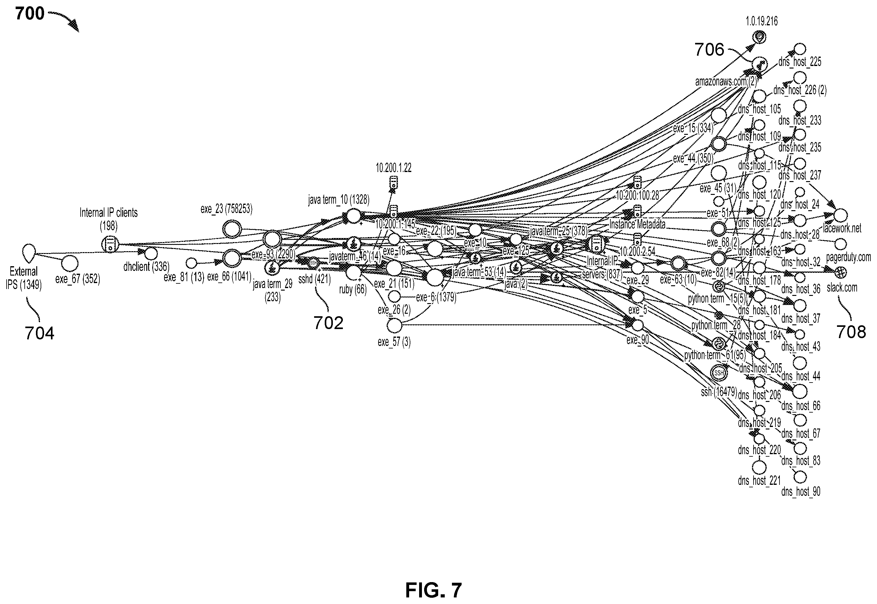 Patent US12395573 Figure 9 – Monitoring communications in a containerized environment