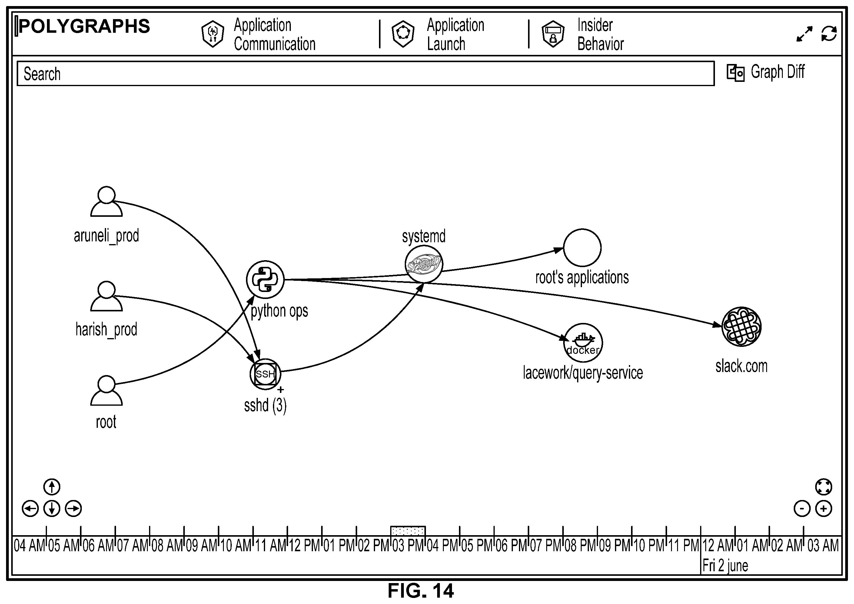 Patent US12395573 Figure 16 – Monitoring communications in a containerized environment