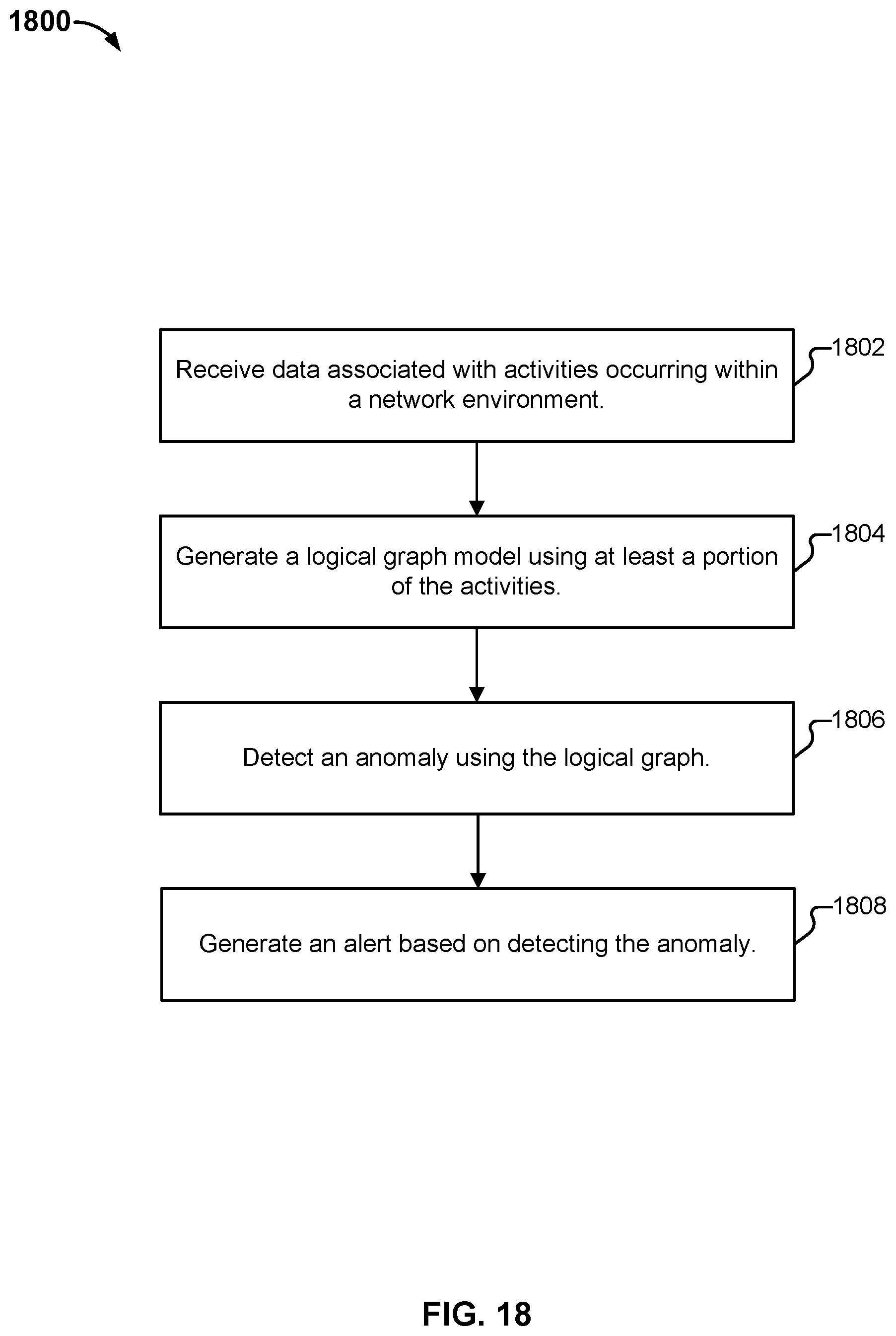 Patent US12395573 Figure 20 – Monitoring communications in a containerized environment