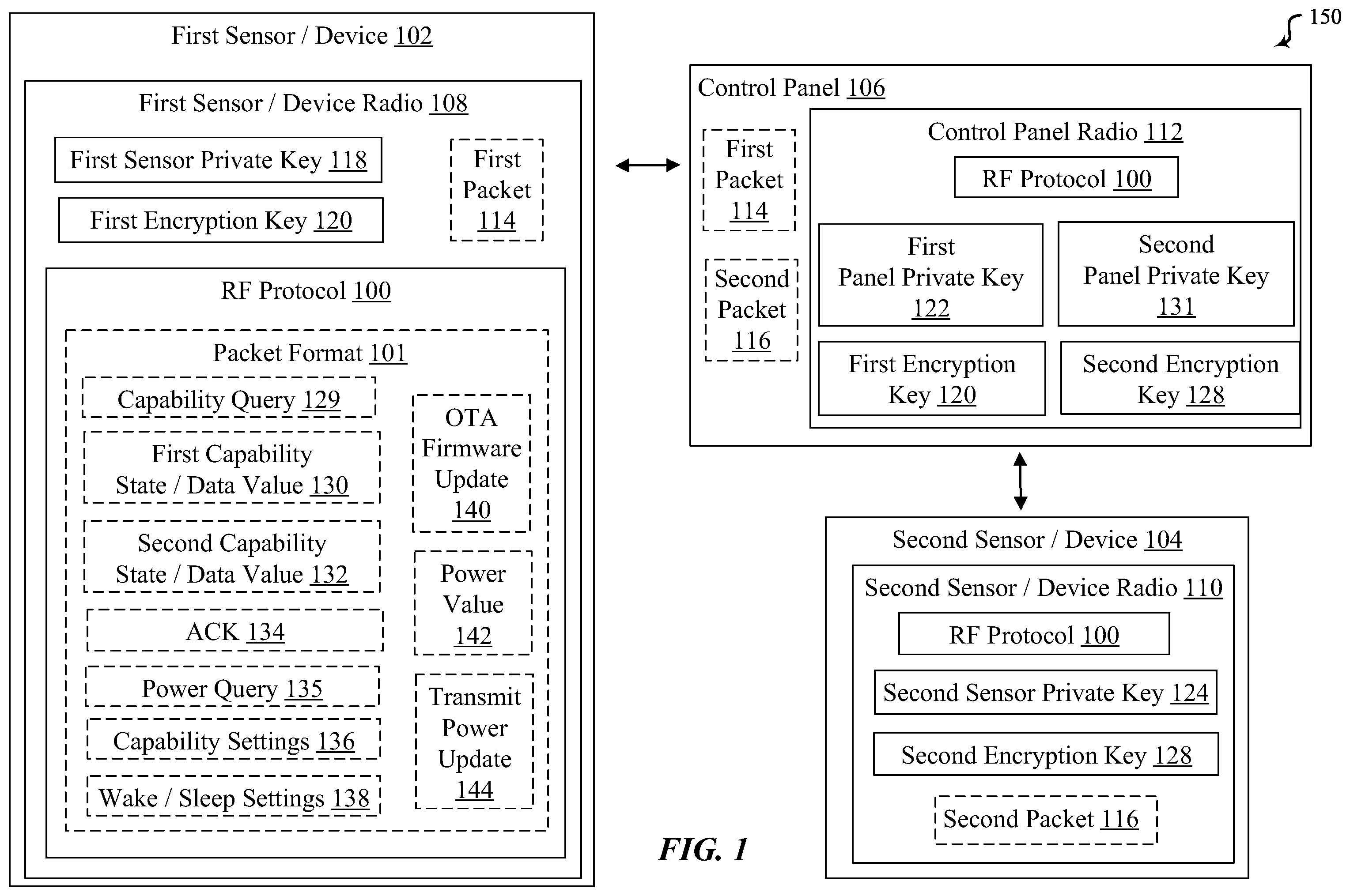 Patent US12395574 Figure 1 – Radio frequency protocol for a security / automation system