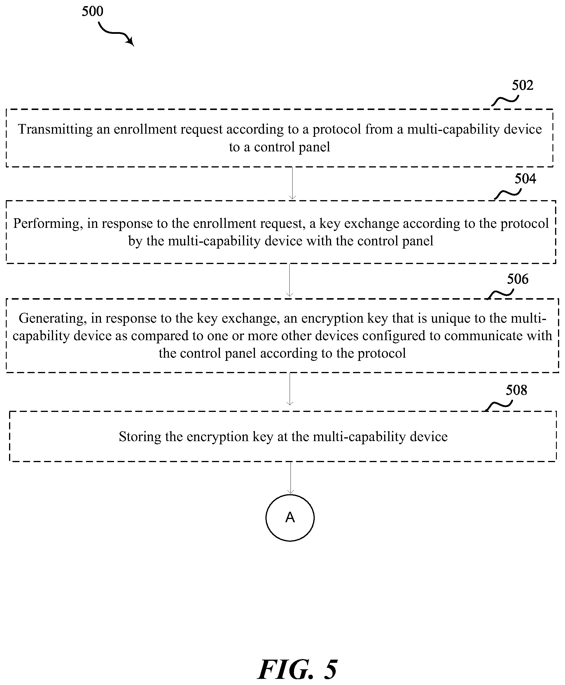 Patent US12395574 Figure 5 – Radio frequency protocol for a security / automation system