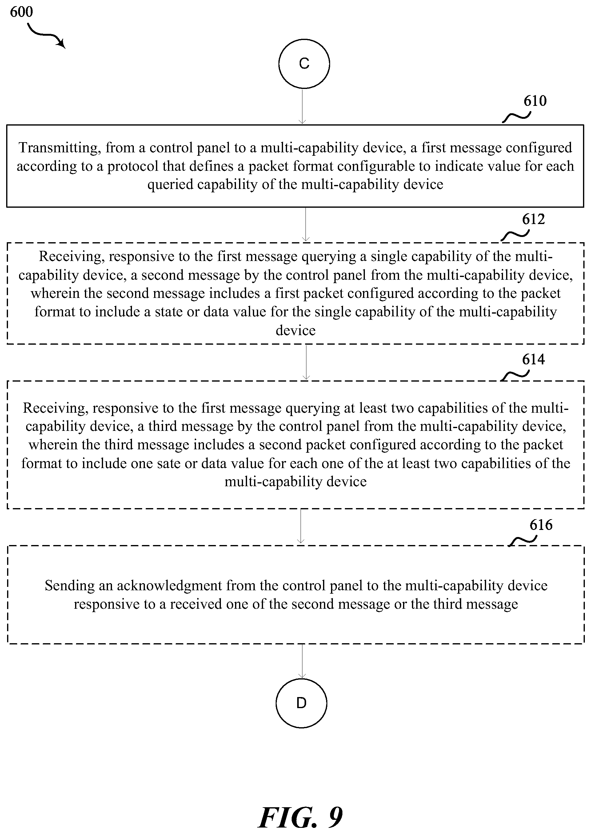Patent US12395574 Figure 9 – Radio frequency protocol for a security / automation system
