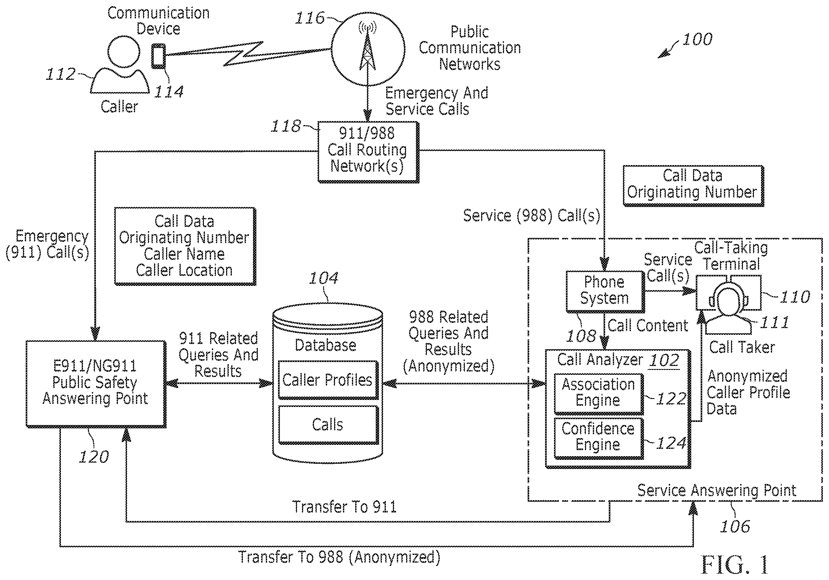 Patent US12395585 — Disambiguation of multiple callers using a shared communication source — Figure 1