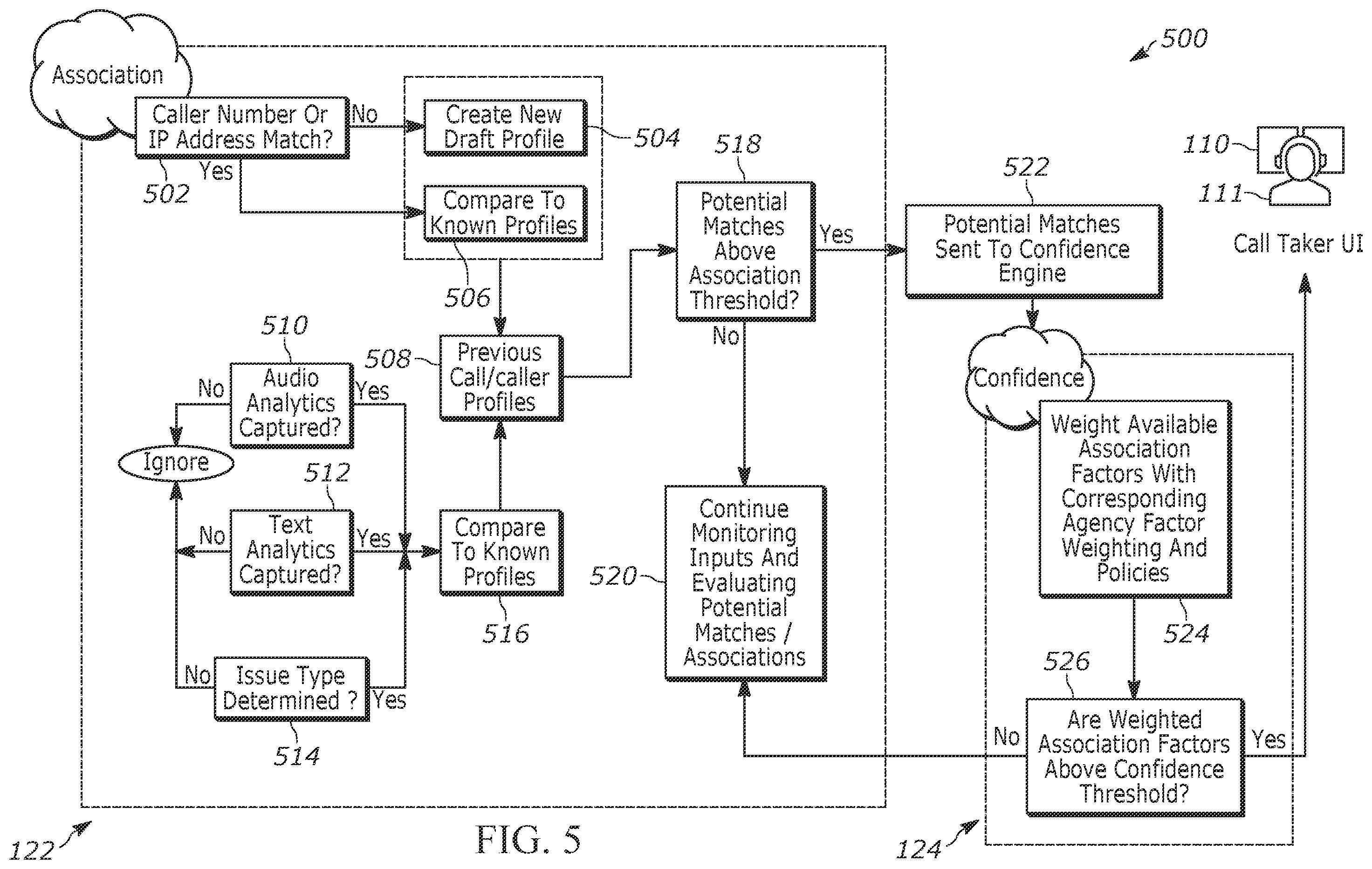 Patent US12395585 Figure 5 – Disambiguation of multiple callers using a shared communication source