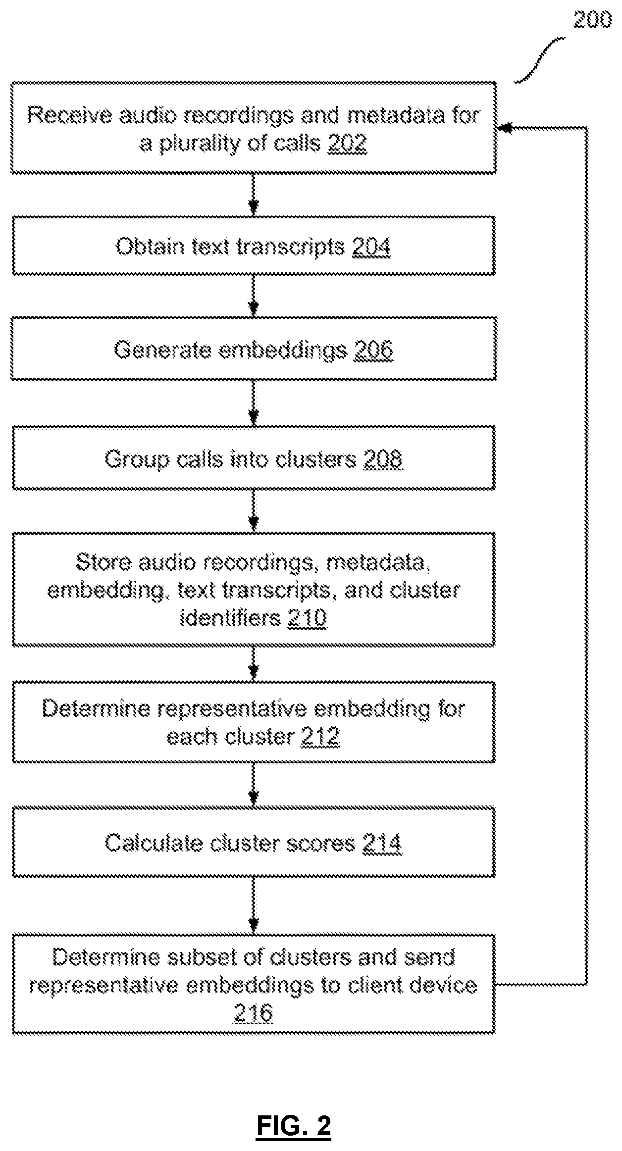 Patent US12395587 Figure 2 – Automatic call categorization and screening