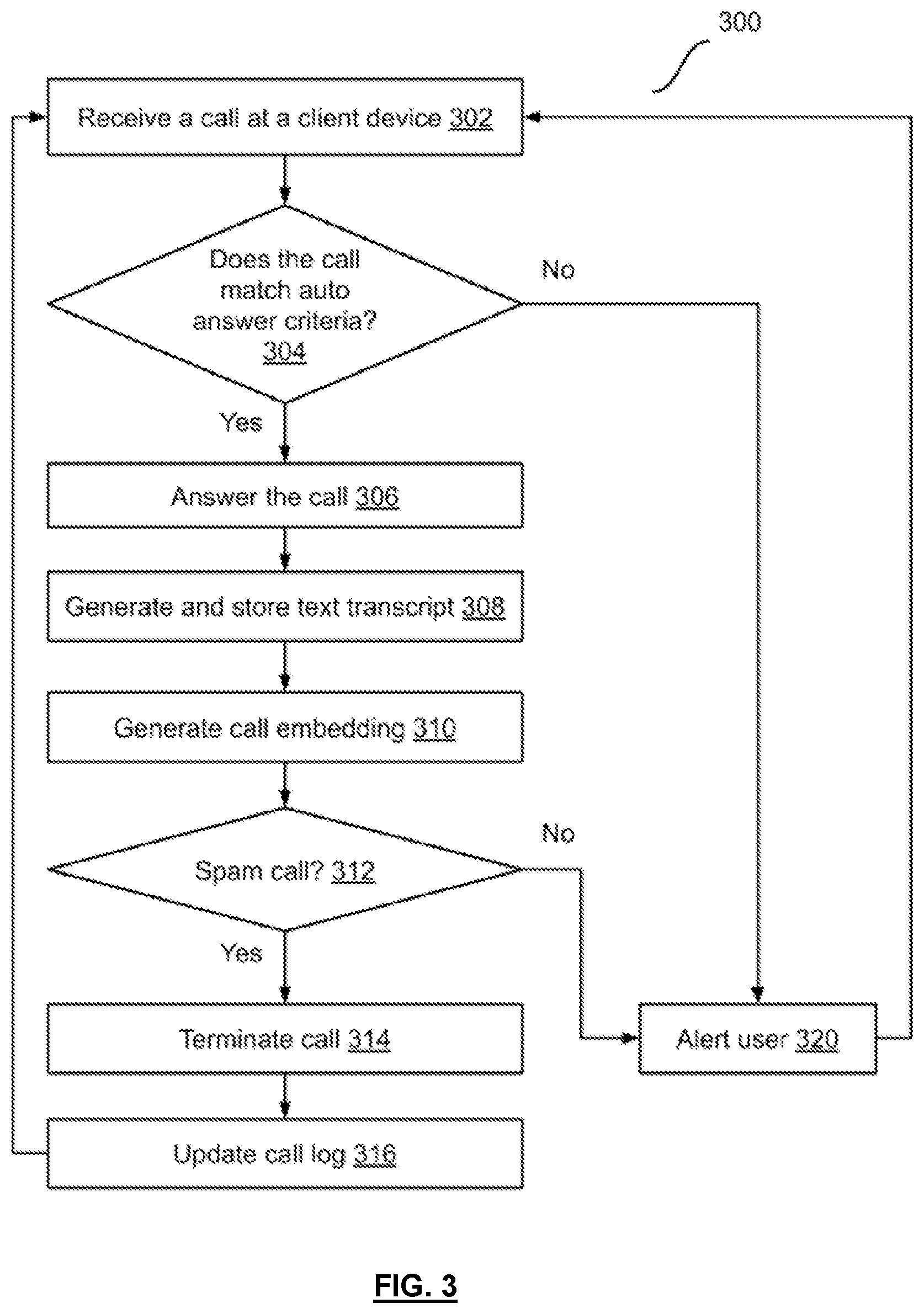 Patent US12395587 Figure 3 – Automatic call categorization and screening