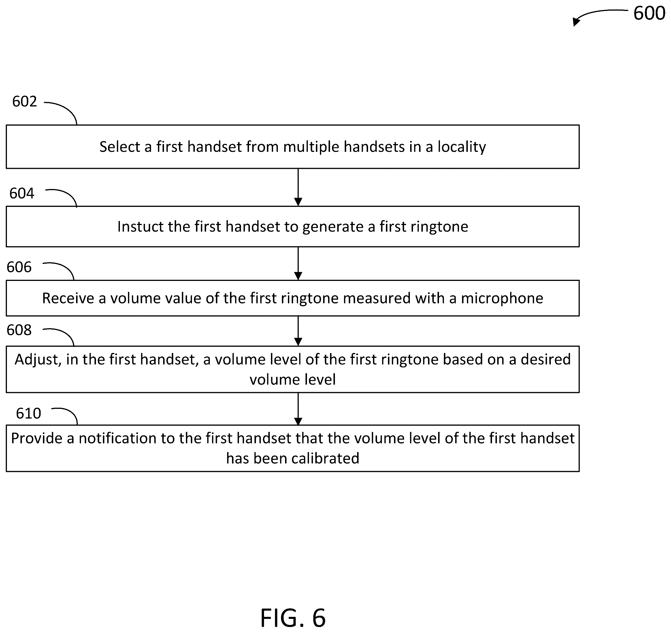 Patent US12395592 Figure 6 – Handset calibration and location