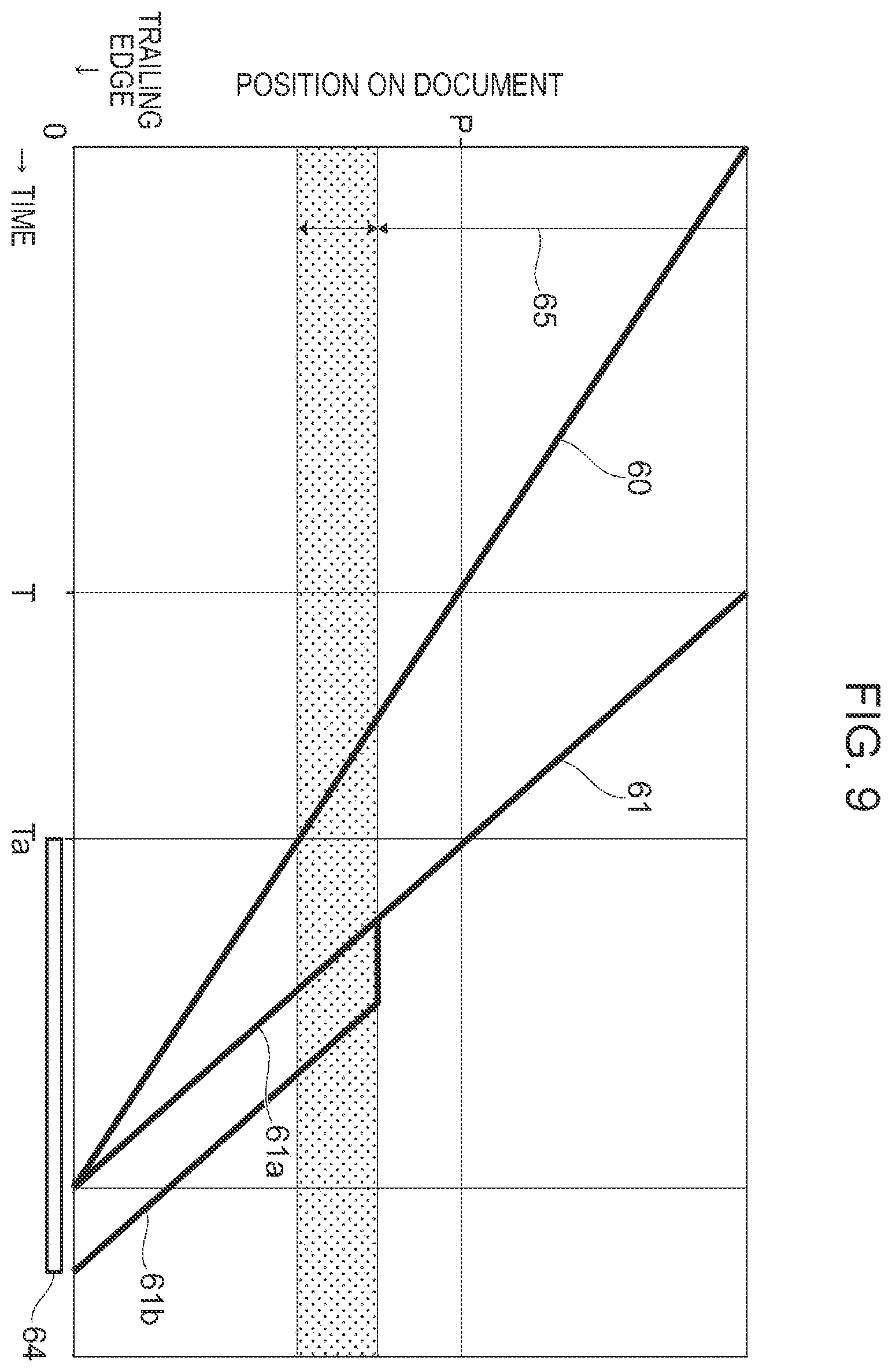 Patent US12395596 Figure 9 – Image processing apparatus, non-transitory computer readable medium, and method