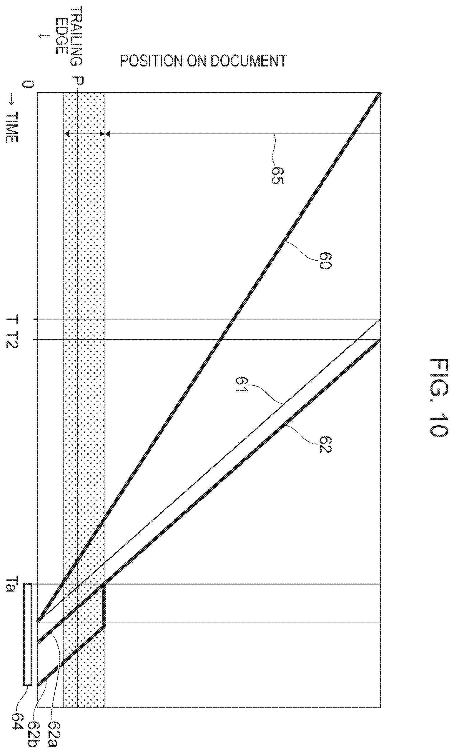 Patent US12395596 Figure 10 – Image processing apparatus, non-transitory computer readable medium, and method