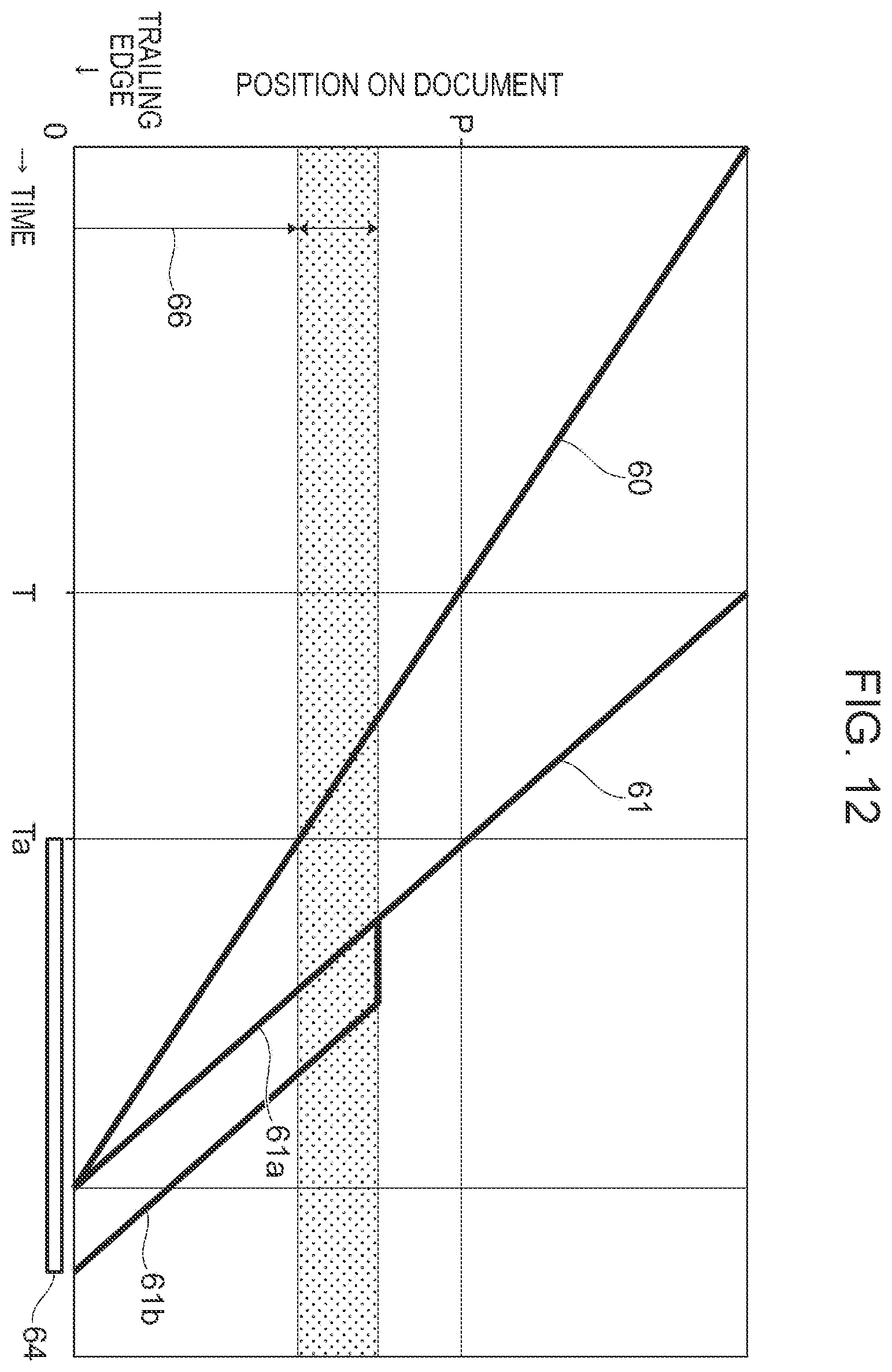 Patent US12395596 Figure 12 – Image processing apparatus, non-transitory computer readable medium, and method