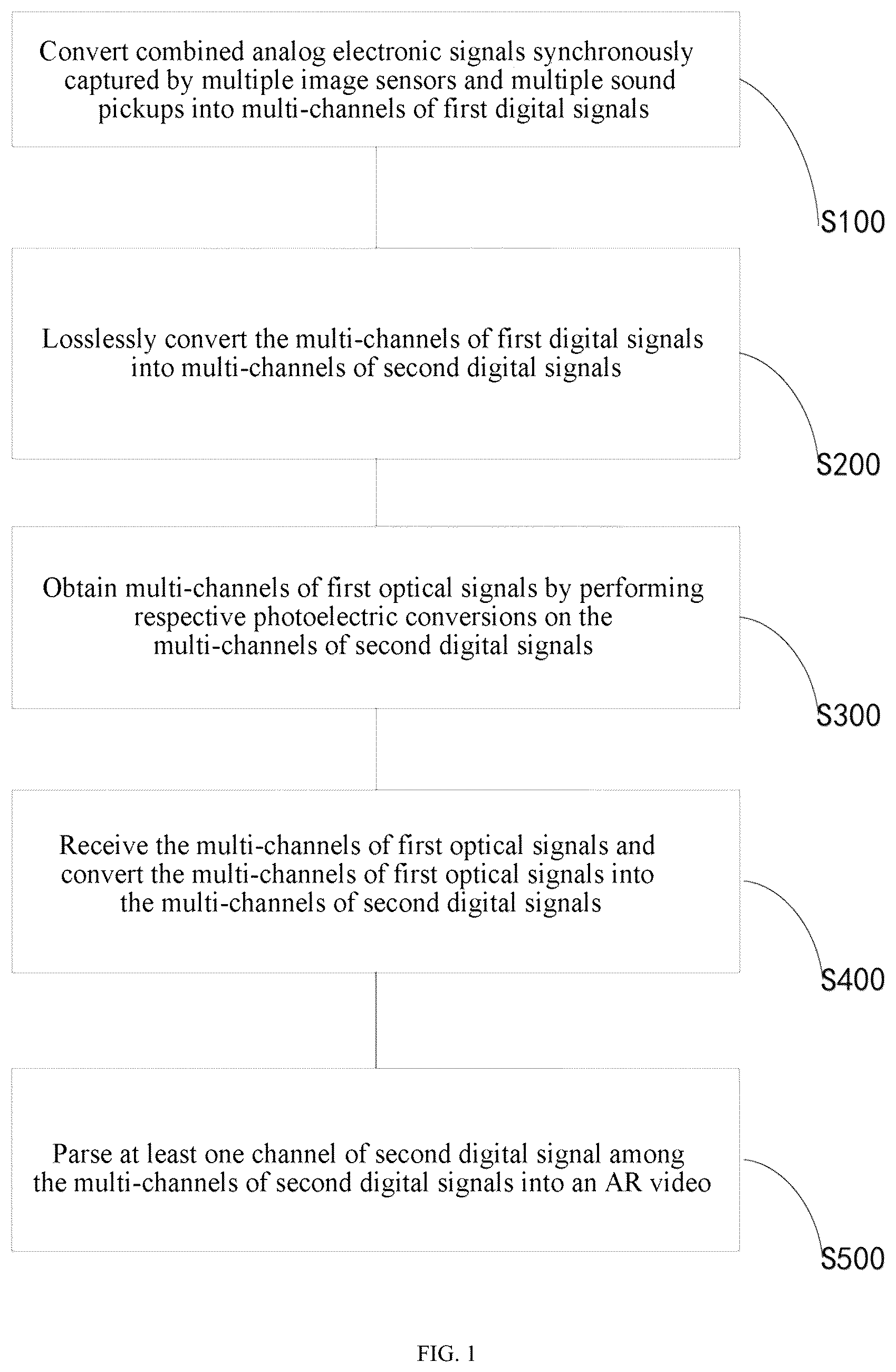Patent US12395605 — Lossless AR video capture and transmission method, apparatus and system — Figure 1